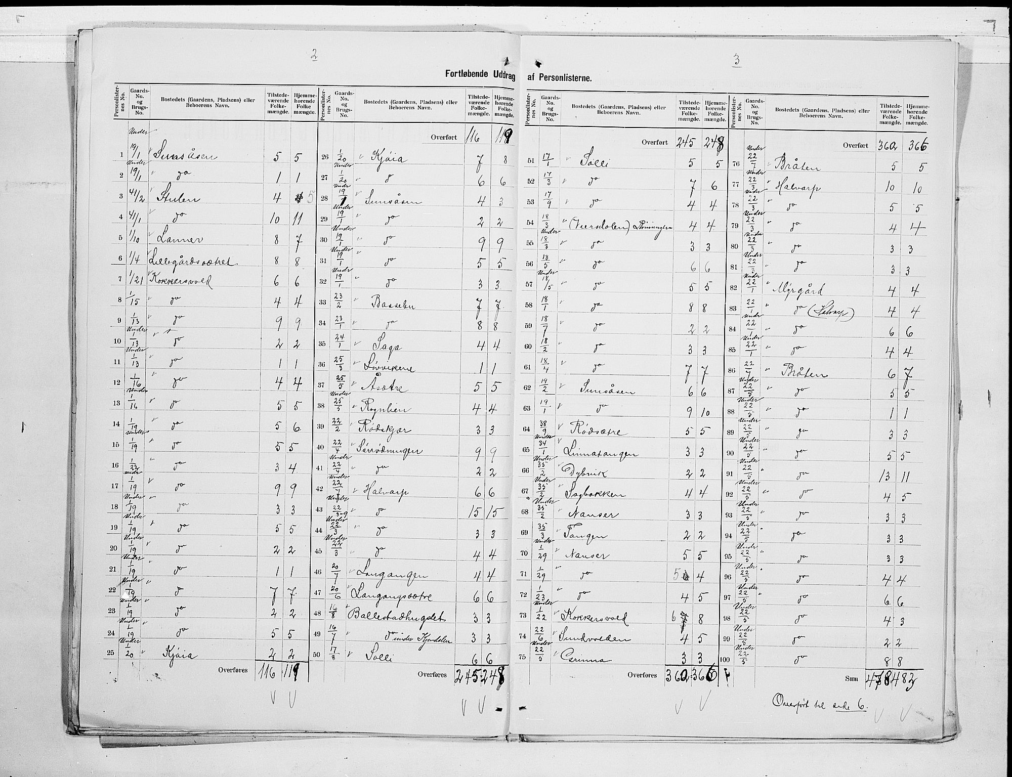 SAKO, 1900 census for Eidanger, 1900, p. 21