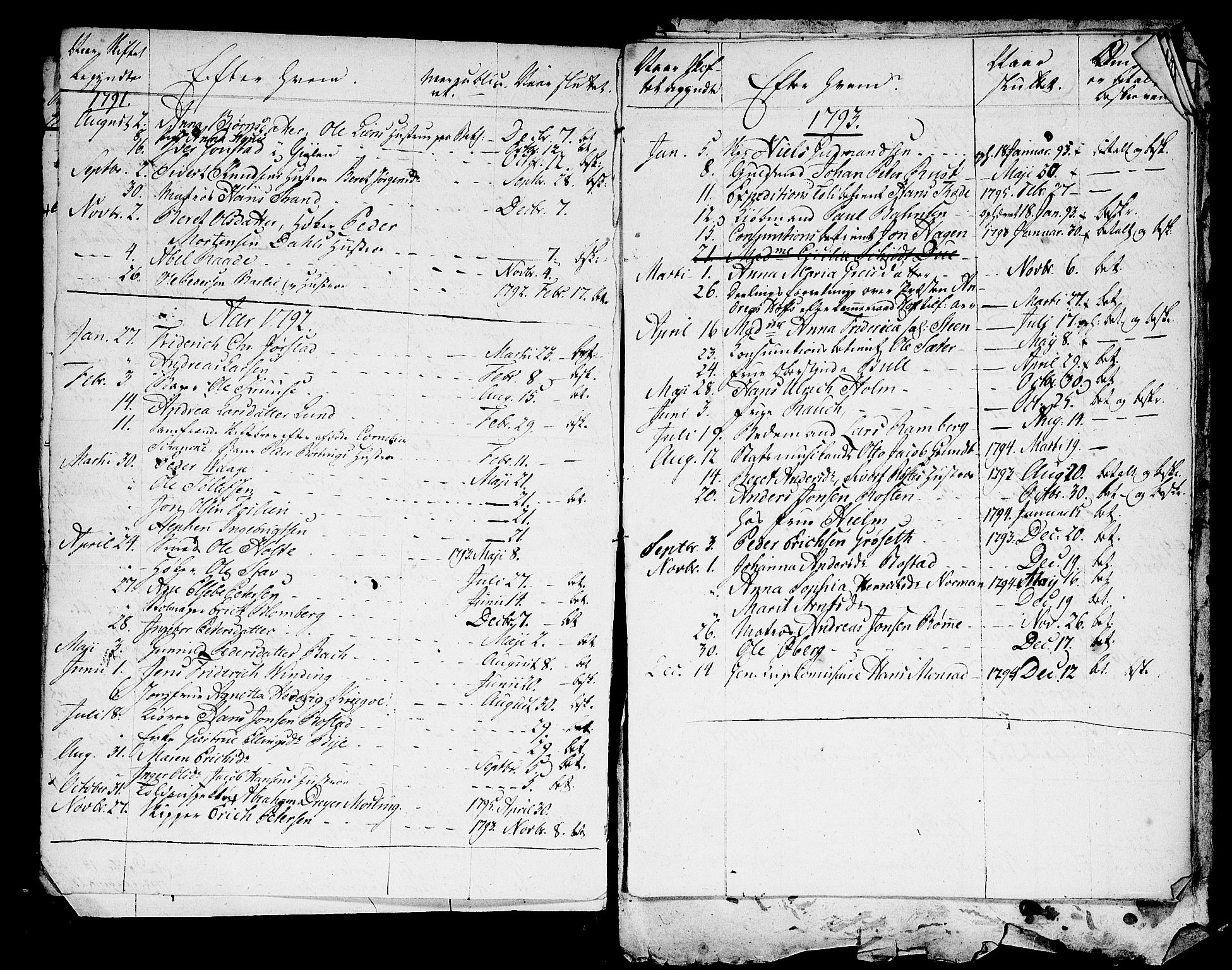 Trondheim byfogd, AV/SAT-A-0003/1/3/3Ae/L0001: Skifteregister - Reg. til 3A0022-25. U, 1740-1901