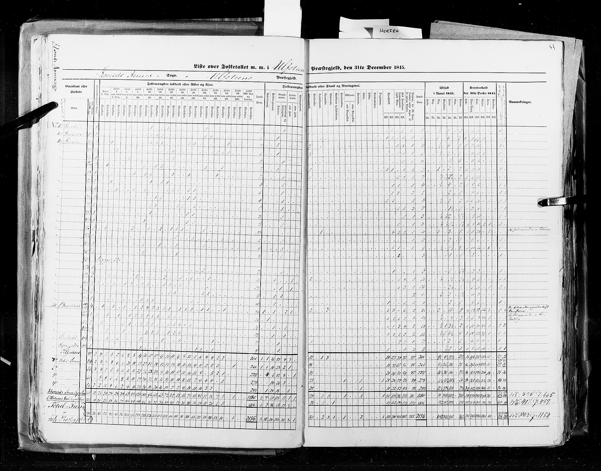 RA, Census 1845, vol. 8: Romsdal amt og Søndre Trondhjems amt, 1845, p. 33