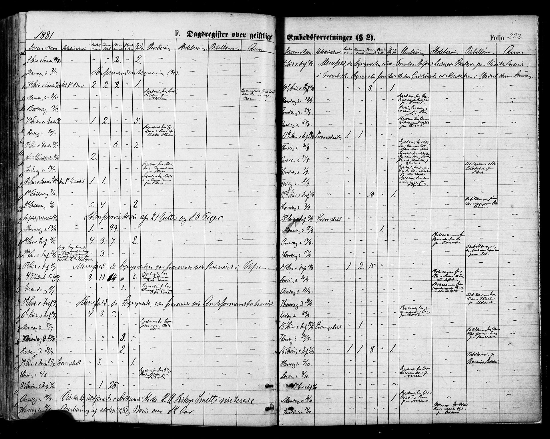 Ministerialprotokoller, klokkerbøker og fødselsregistre - Nordland, AV/SAT-A-1459/895/L1370: Parish register (official) no. 895A05, 1873-1884, p. 222