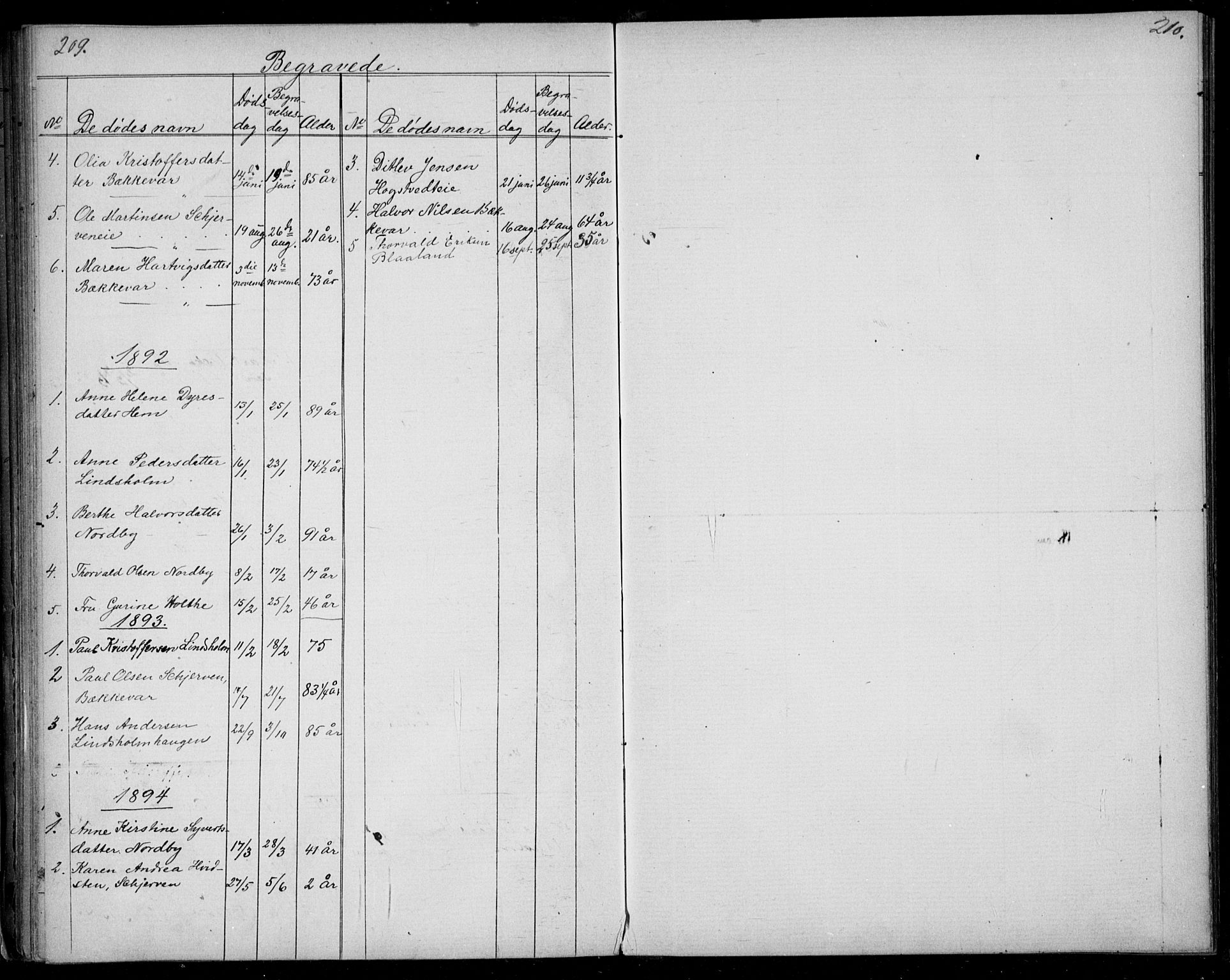 Lardal kirkebøker, AV/SAKO-A-350/G/Gb/L0001: Parish register (copy) no. II 1, 1864-1899, p. 209-210