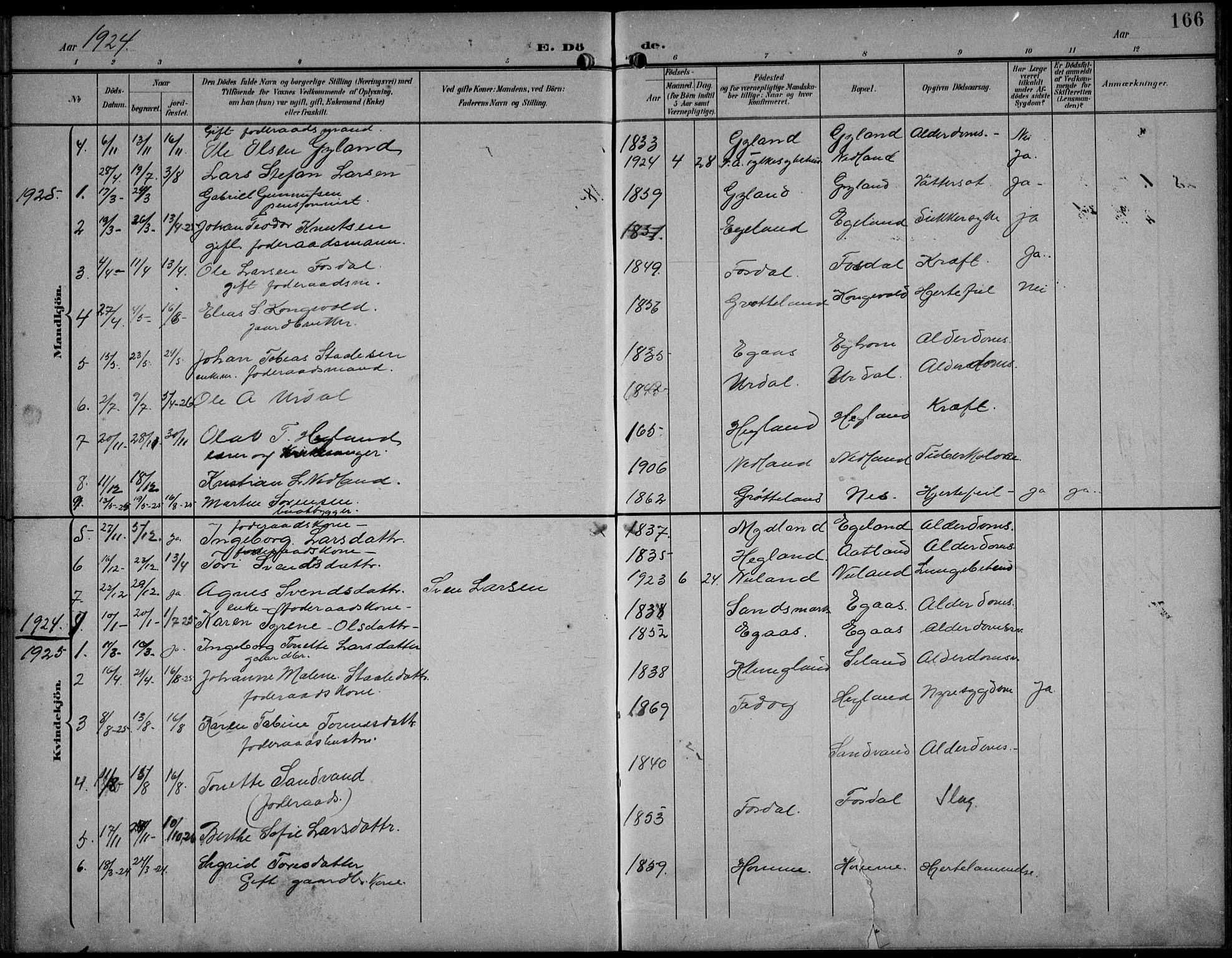 Bakke sokneprestkontor, SAK/1111-0002/F/Fb/Fbb/L0004: Parish register (copy) no. B 4, 1896-1927, p. 166