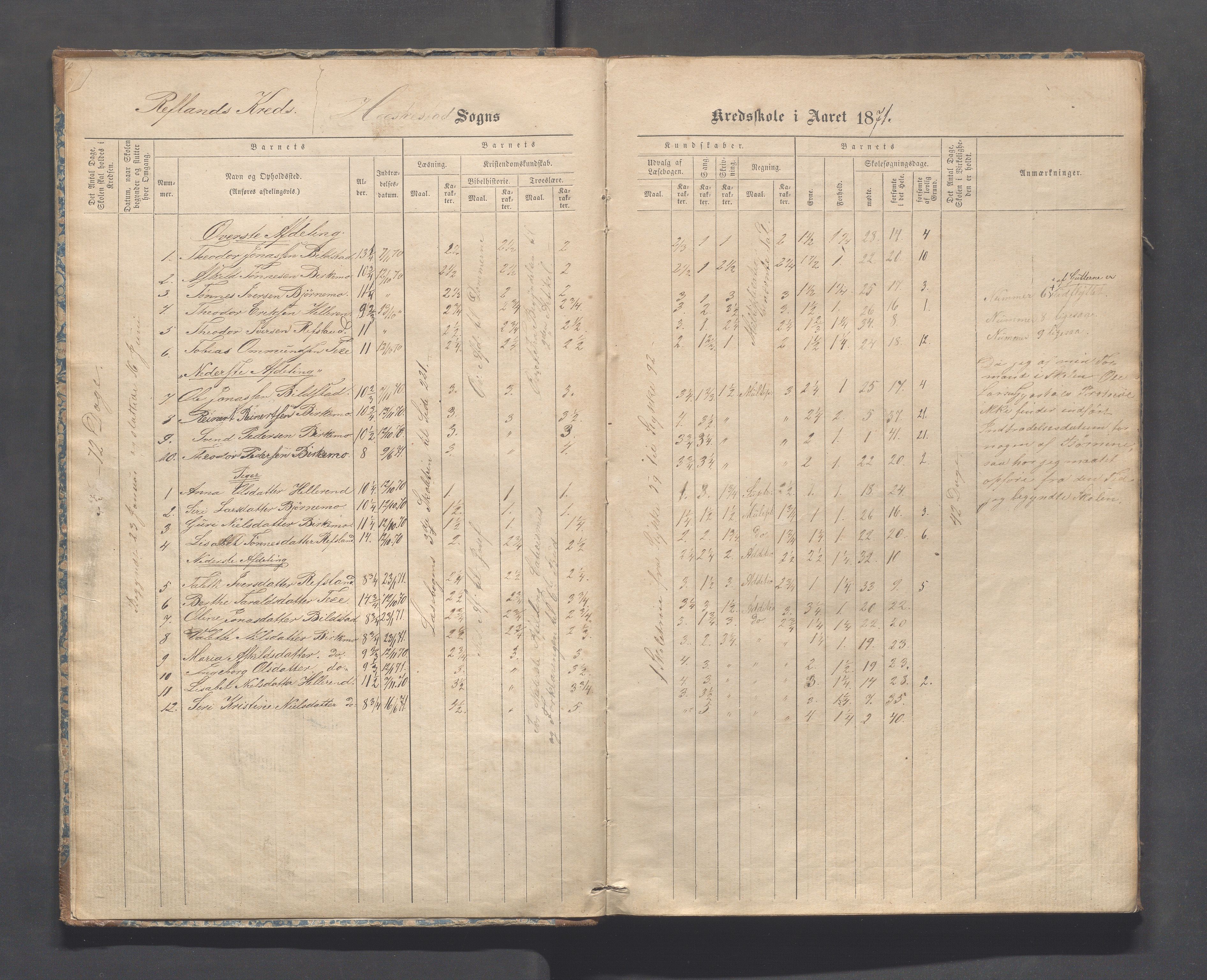 Heskestad kommune - Refsland skolekrets, IKAR/K-101746/H/L0001: Skoleprotokoll - Refsland og Eide, 1870-1892, p. 5