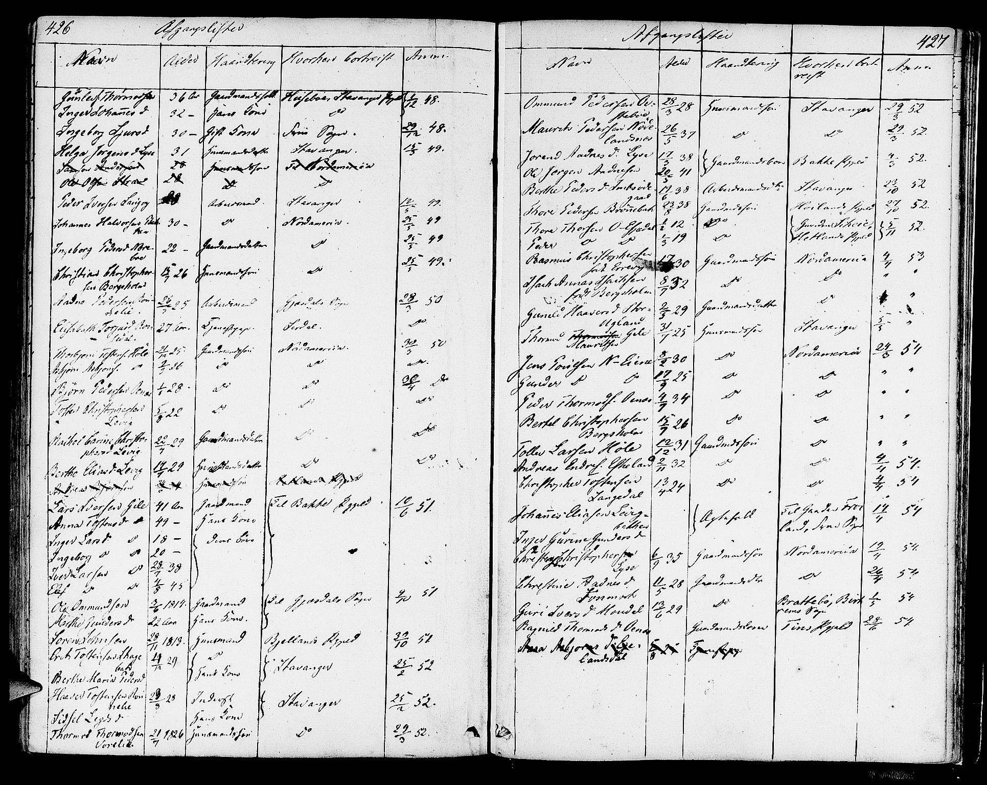 Strand sokneprestkontor, SAST/A-101828/H/Ha/Haa/L0005: Parish register (official) no. A 5, 1833-1854, p. 426-427