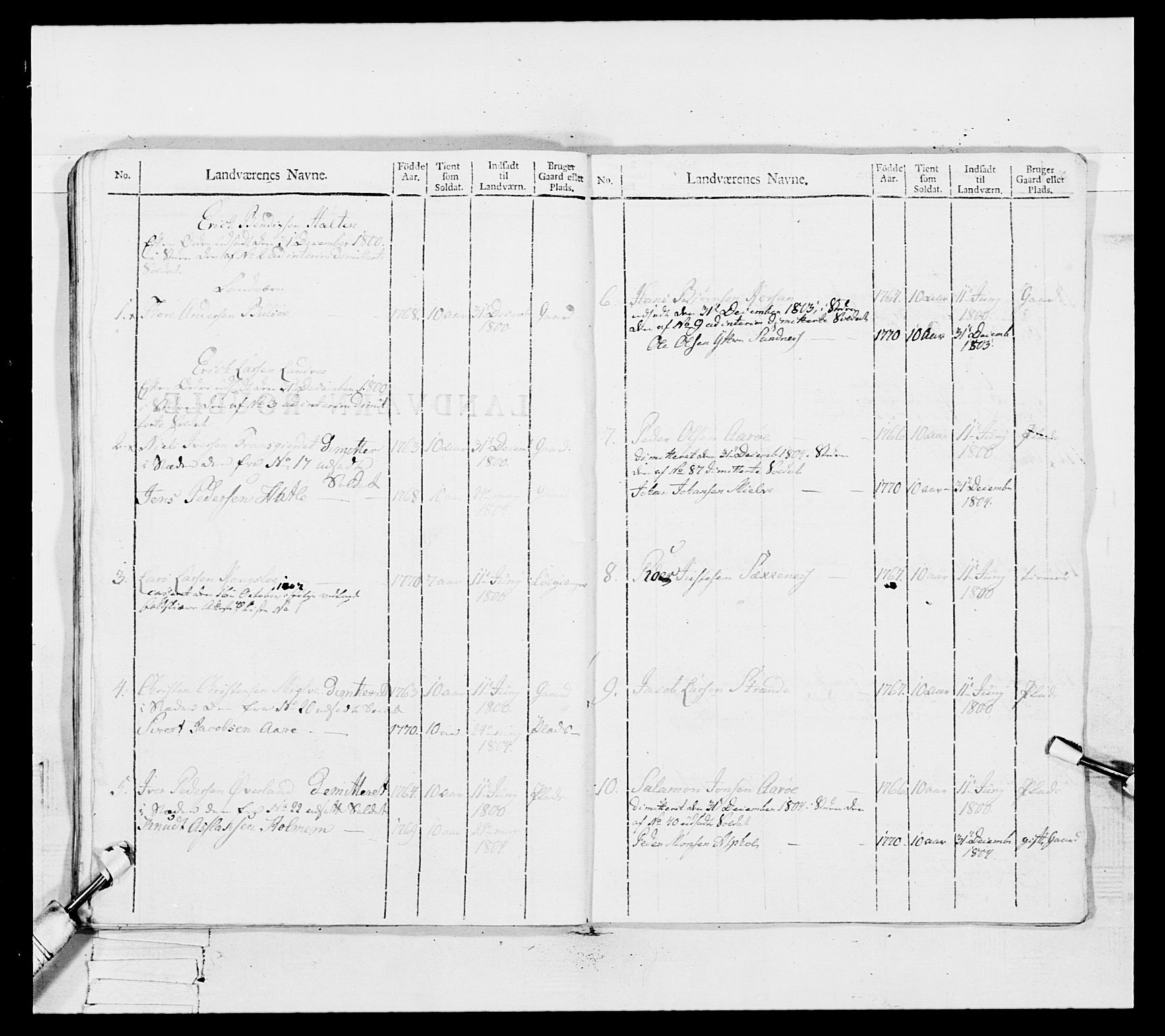 Generalitets- og kommissariatskollegiet, Det kongelige norske kommissariatskollegium, RA/EA-5420/E/Eh/L0082: 2. Trondheimske nasjonale infanteriregiment, 1804, p. 360