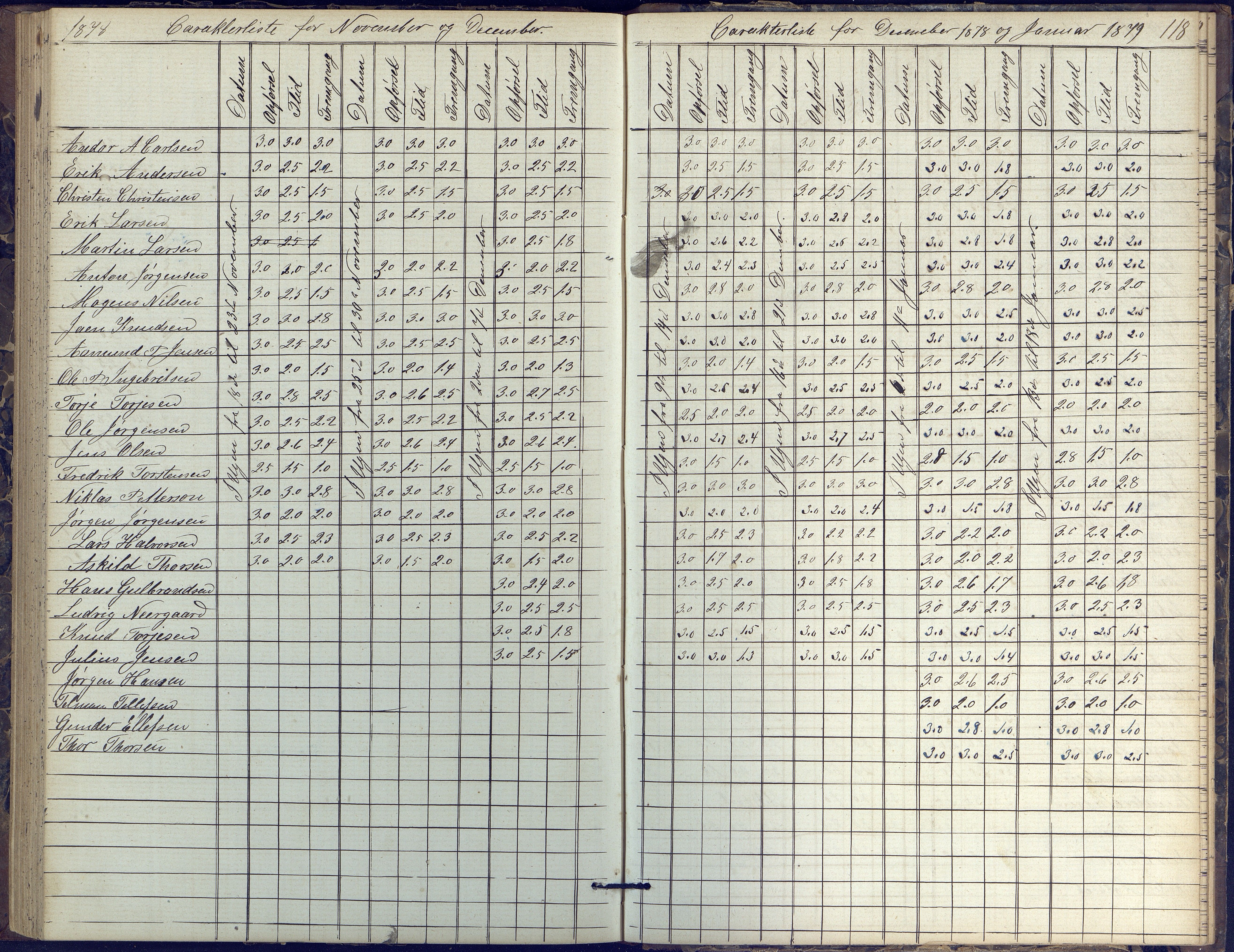 Risør kommune, AAKS/KA0901-PK/1/05/05k/L0002: Karakterbok, 1864-1880, p. 118