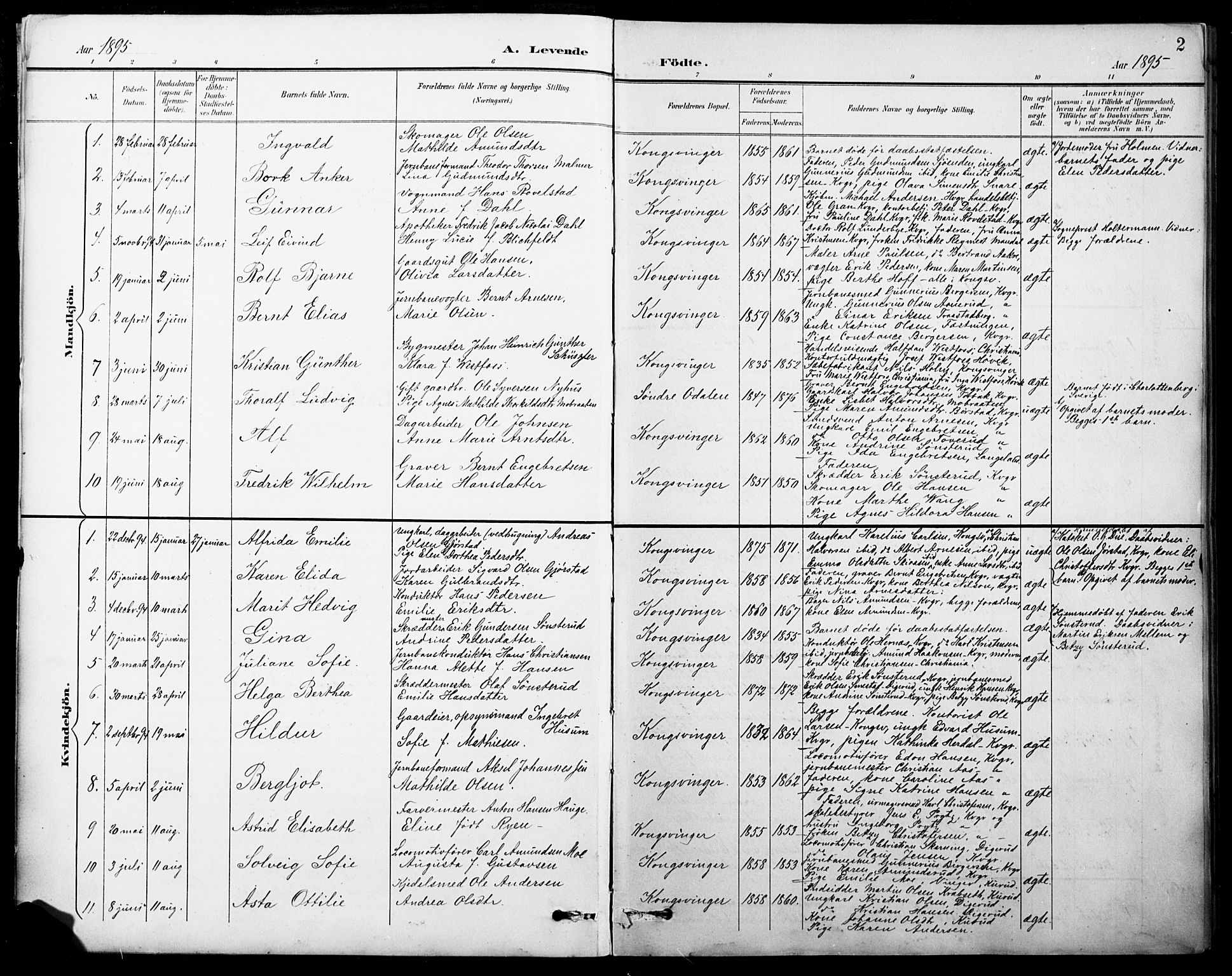 Vinger prestekontor, AV/SAH-PREST-024/H/Ha/Hab/L0005: Parish register (copy) no. 5, 1895-1920, p. 2