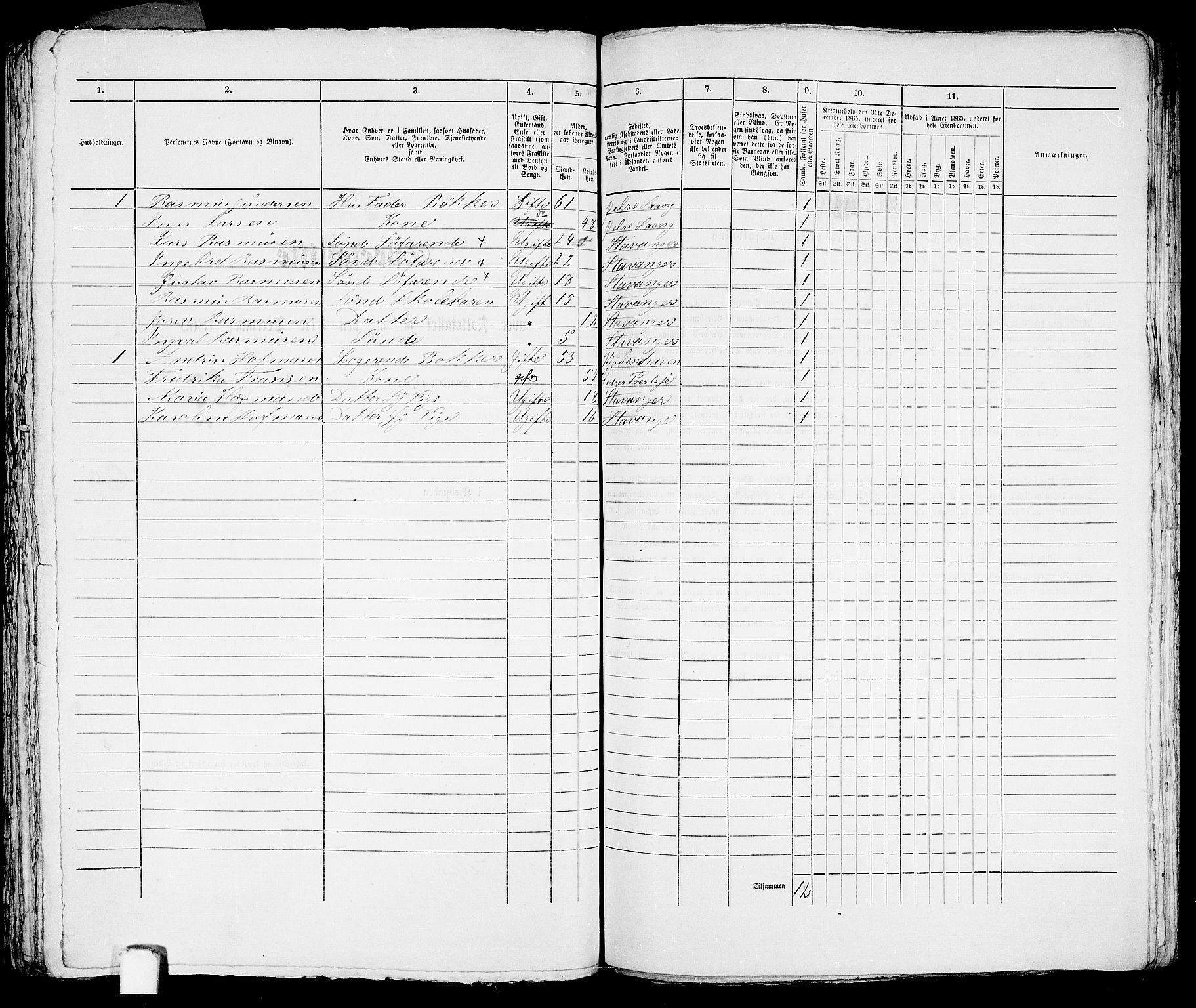 RA, 1865 census for Stavanger, 1865, p. 2859