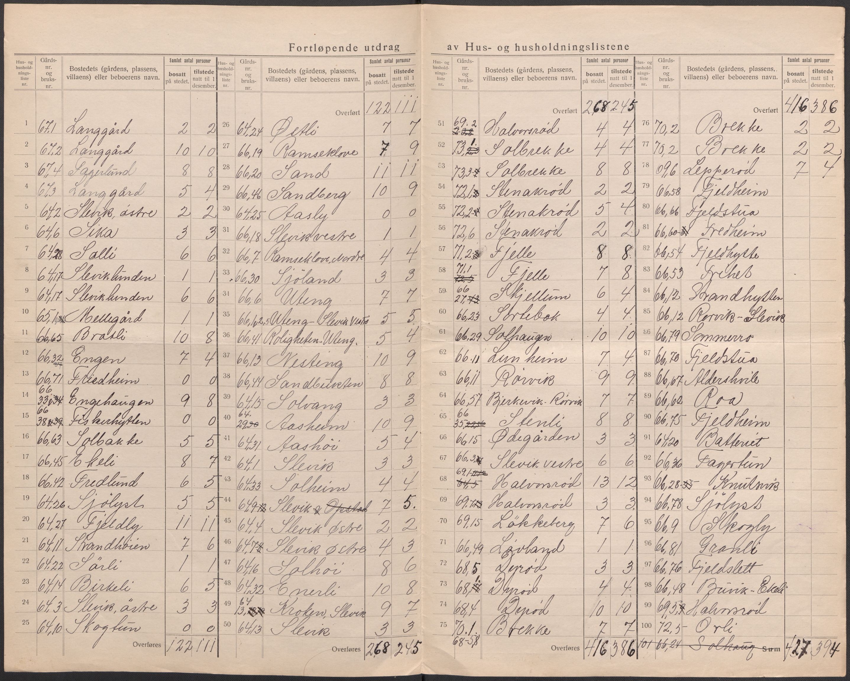 SAO, 1920 census for Onsøy, 1920, p. 41