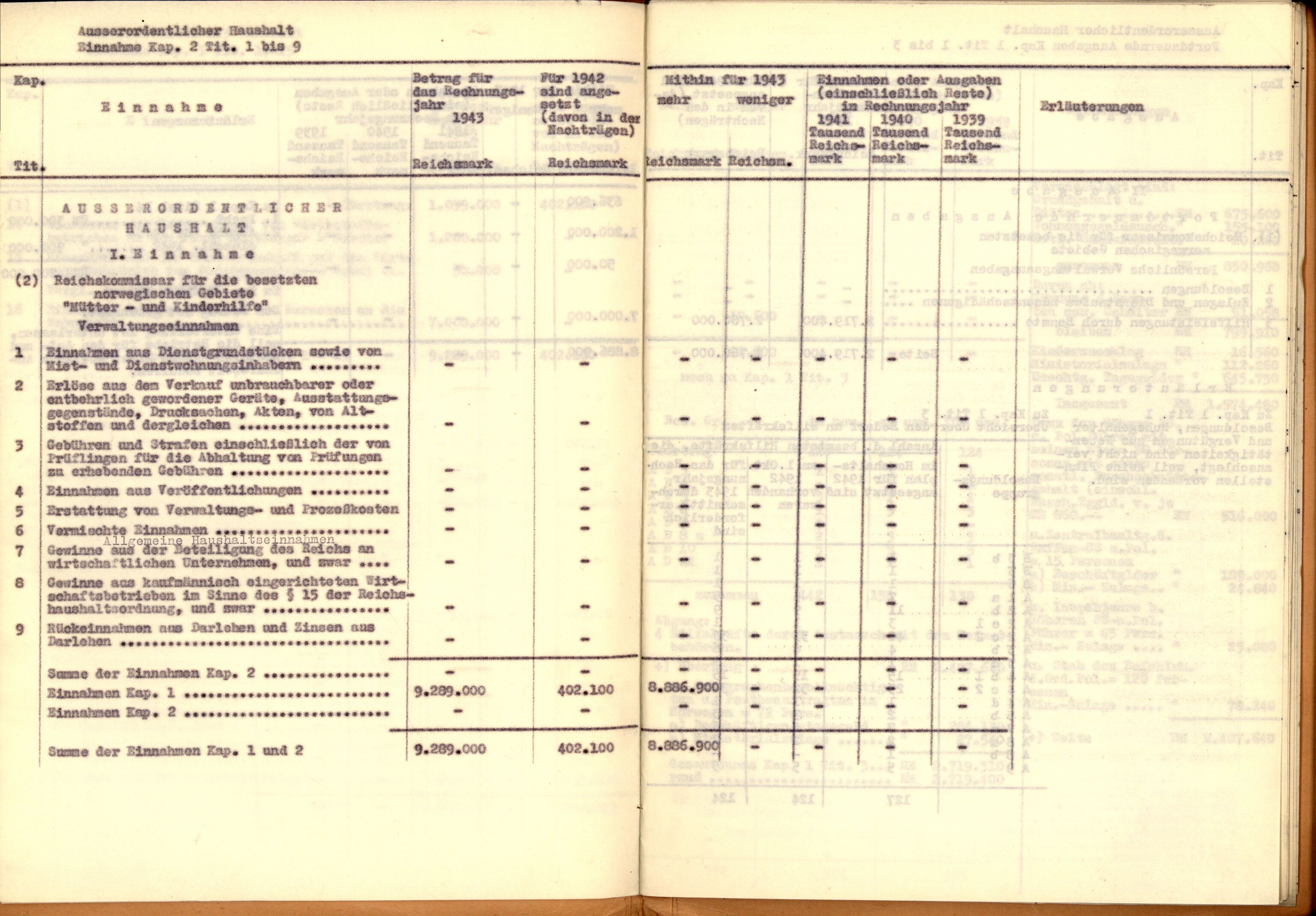 Forsvarets Overkommando. 2 kontor. Arkiv 11.4. Spredte tyske arkivsaker, AV/RA-RAFA-7031/D/Dar/Darb/L0004: Reichskommissariat - Hauptabteilung Vervaltung og Hauptabteilung Volkswirtschaft, 1940-1945, p. 724