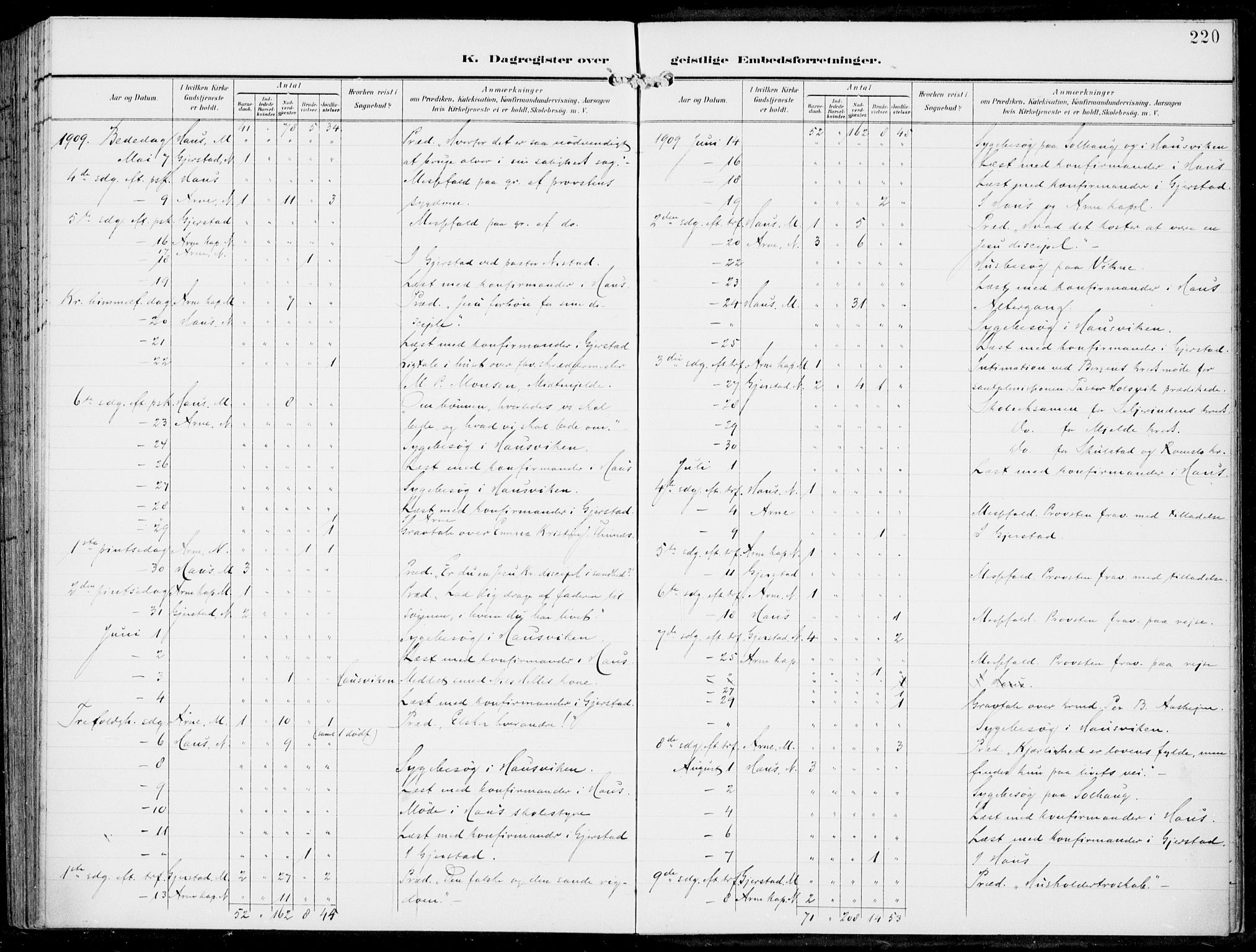 Haus sokneprestembete, SAB/A-75601/H/Haa: Parish register (official) no. B  2, 1899-1912, p. 220