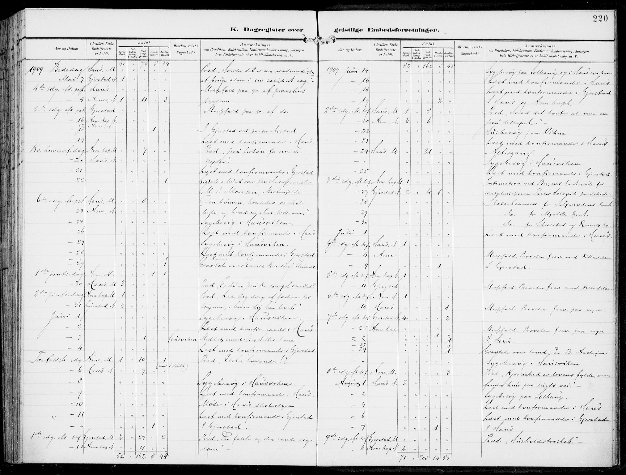 Haus sokneprestembete, AV/SAB-A-75601/H/Haa: Parish register (official) no. B  2, 1899-1912, p. 220