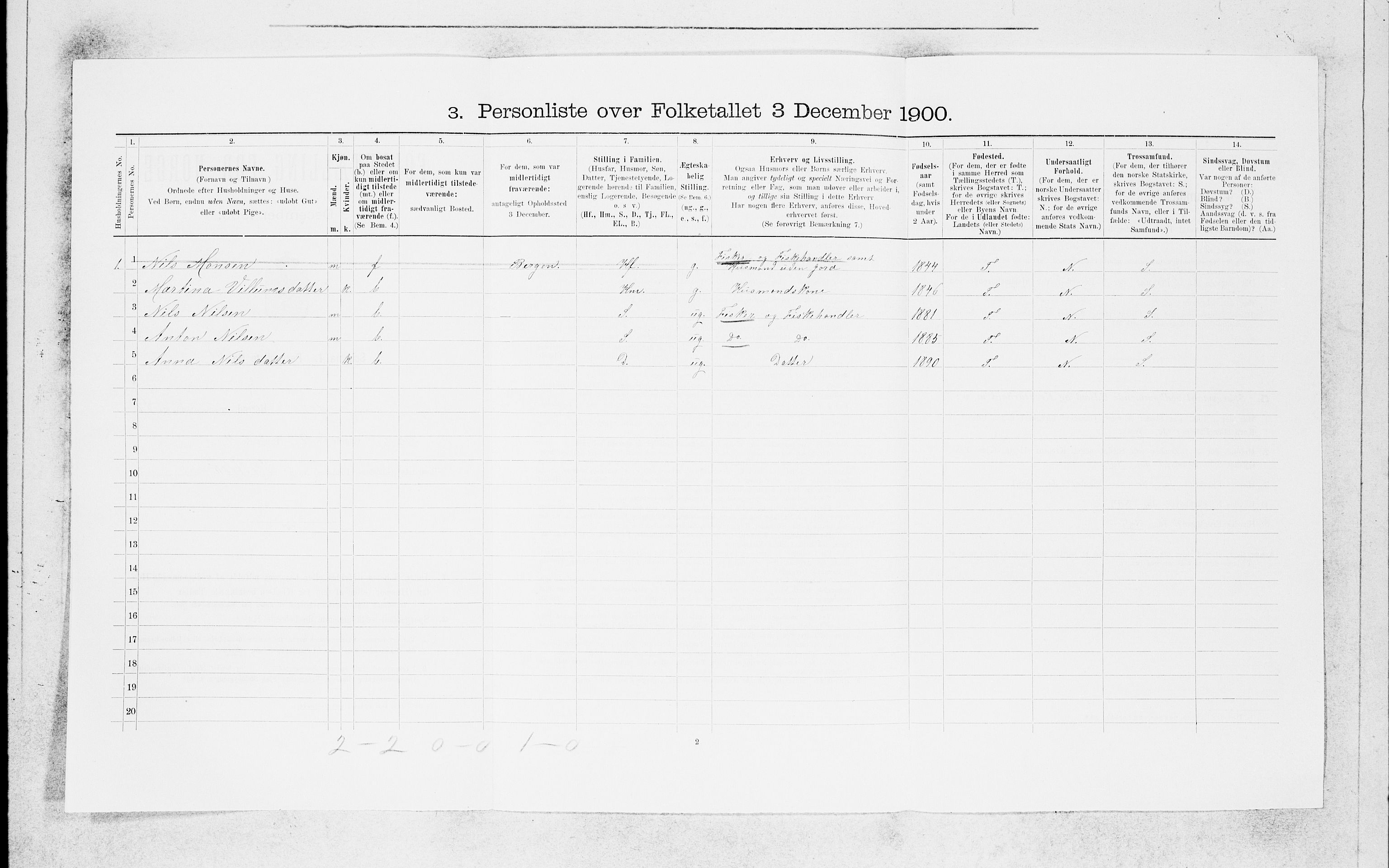 SAB, 1900 census for Manger, 1900, p. 1656