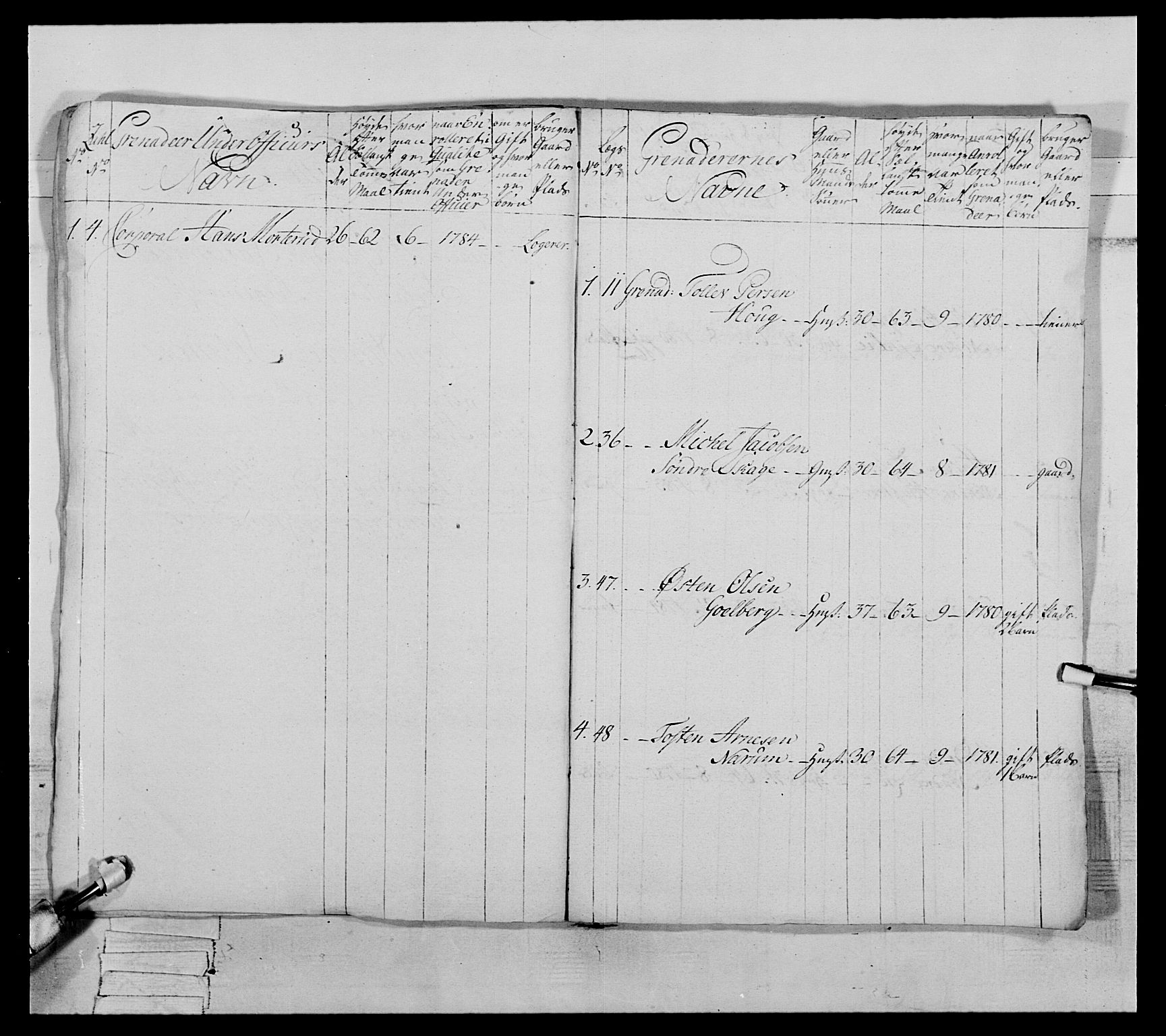 Generalitets- og kommissariatskollegiet, Det kongelige norske kommissariatskollegium, AV/RA-EA-5420/E/Eh/L0065: 2. Opplandske nasjonale infanteriregiment, 1786-1789, p. 19