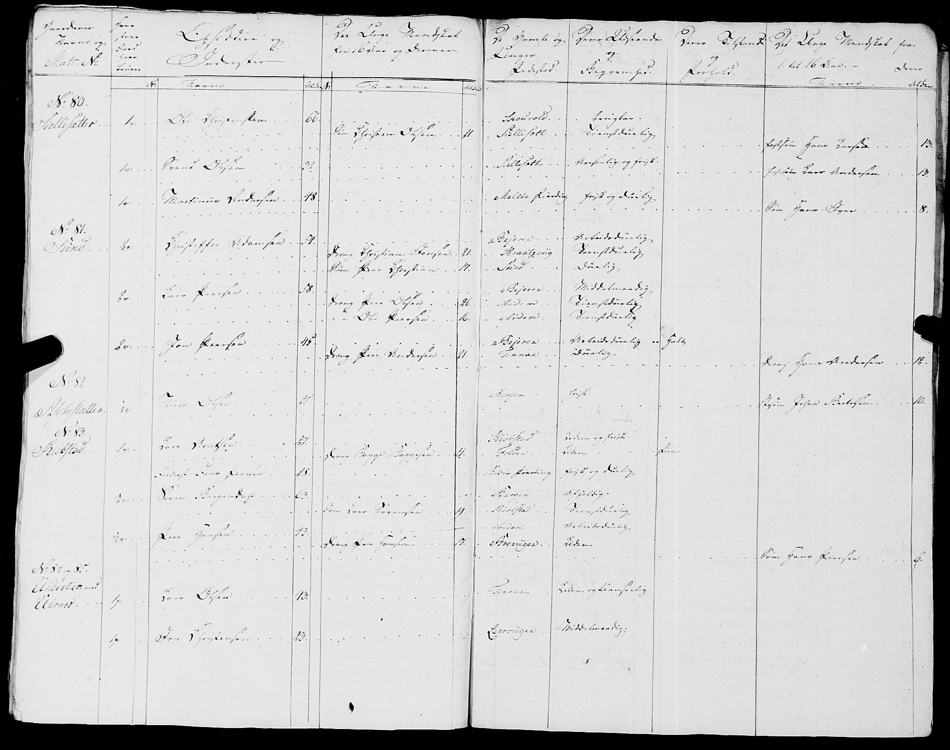 Fylkesmannen i Nordland, AV/SAT-A-0499/1.1/R/Ra/L0018: --, 1809-1836, p. 118