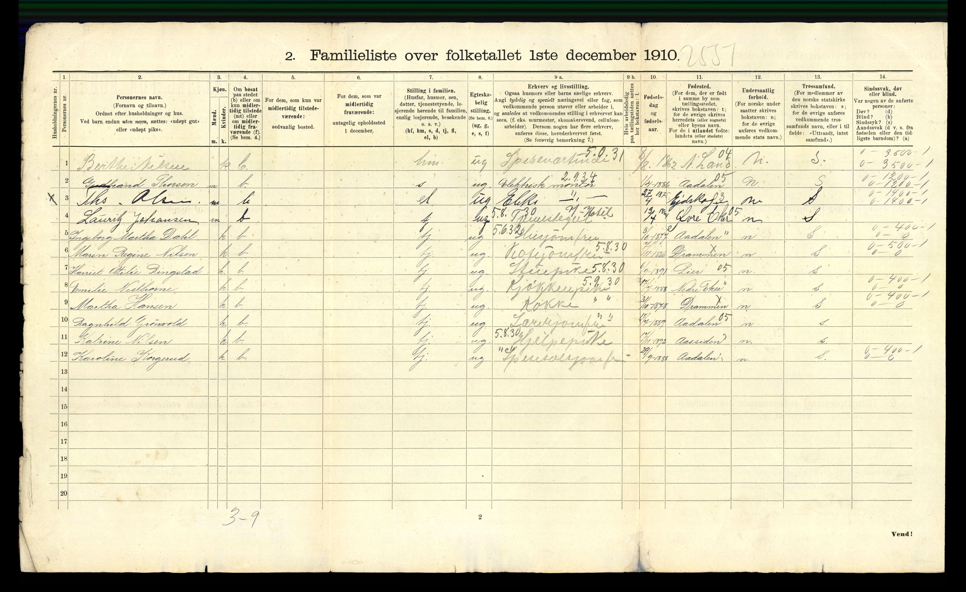 RA, 1910 census for Drammen, 1910, p. 3927