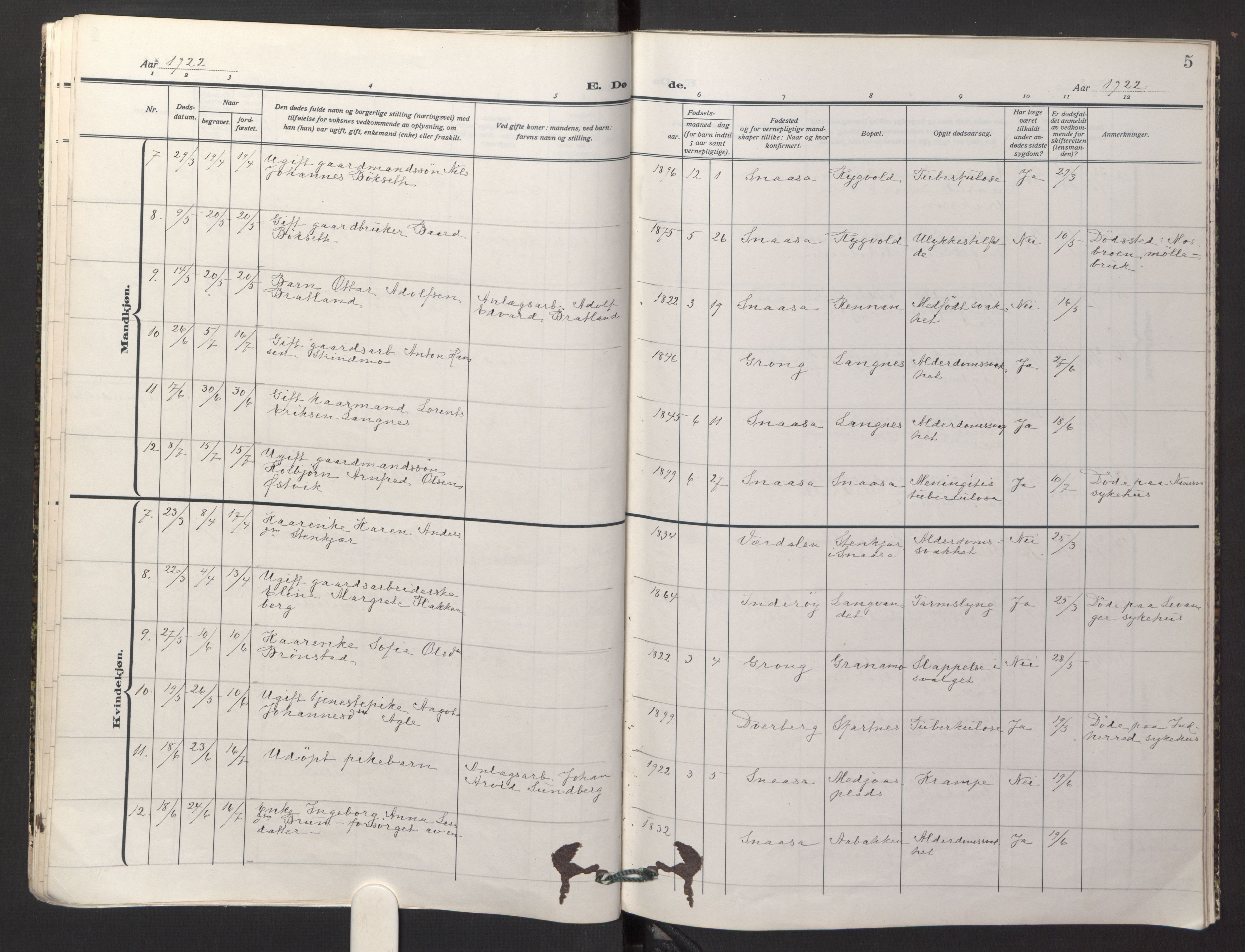 Ministerialprotokoller, klokkerbøker og fødselsregistre - Nord-Trøndelag, SAT/A-1458/749/L0478: Parish register (official) no. 749A12, 1921-1925, p. 5