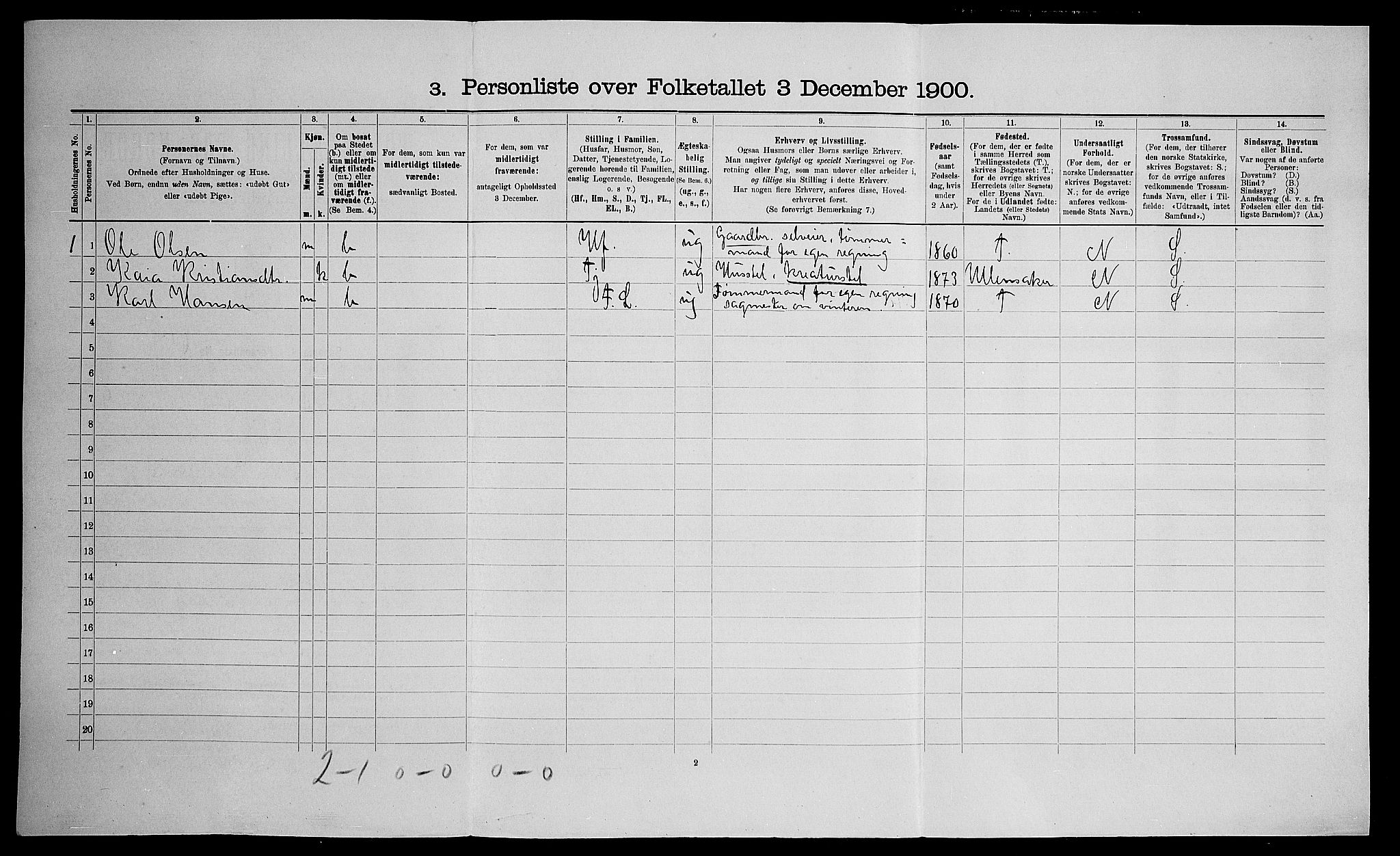 SAO, 1900 census for Eidsvoll, 1900