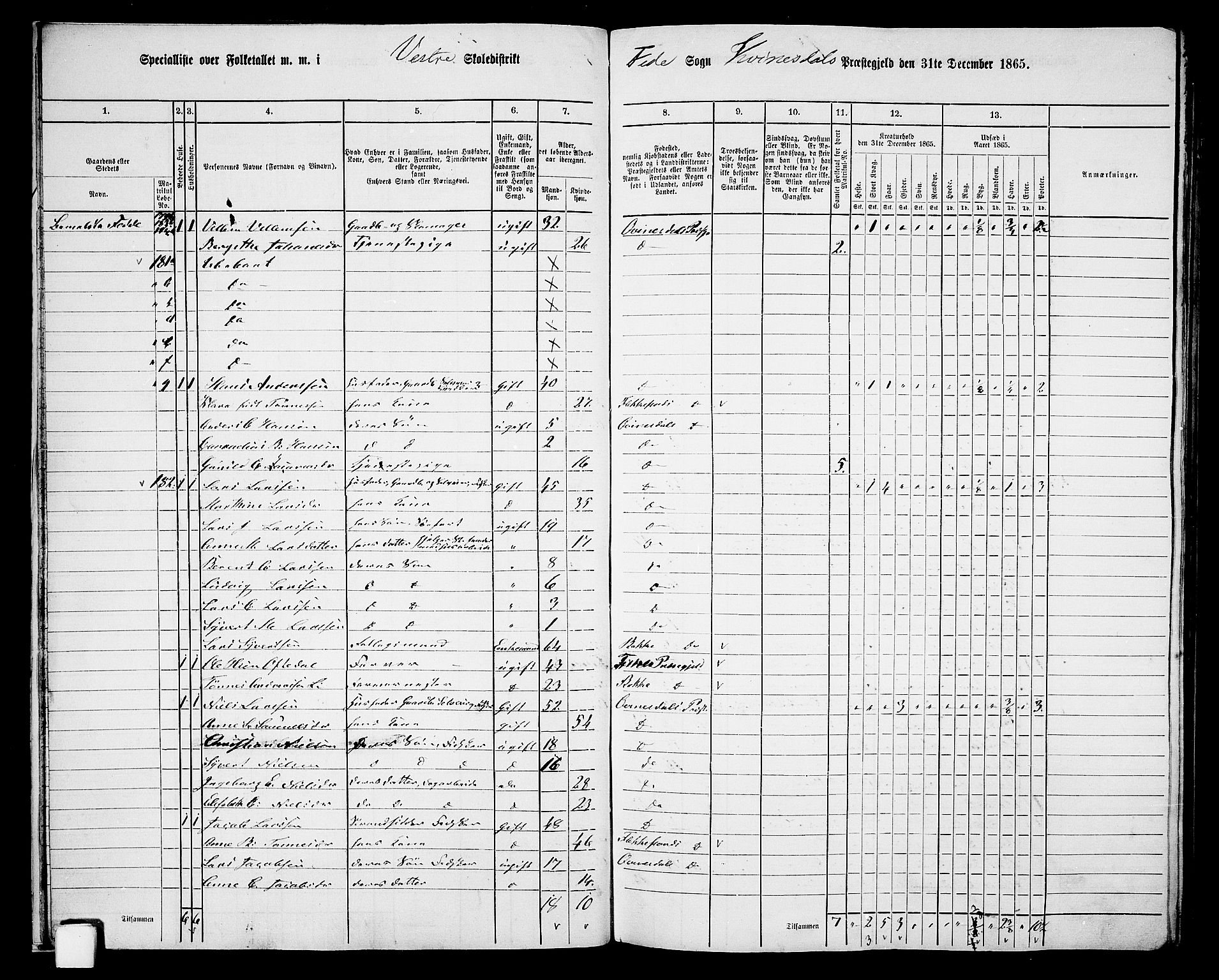 RA, 1865 census for Kvinesdal, 1865, p. 27