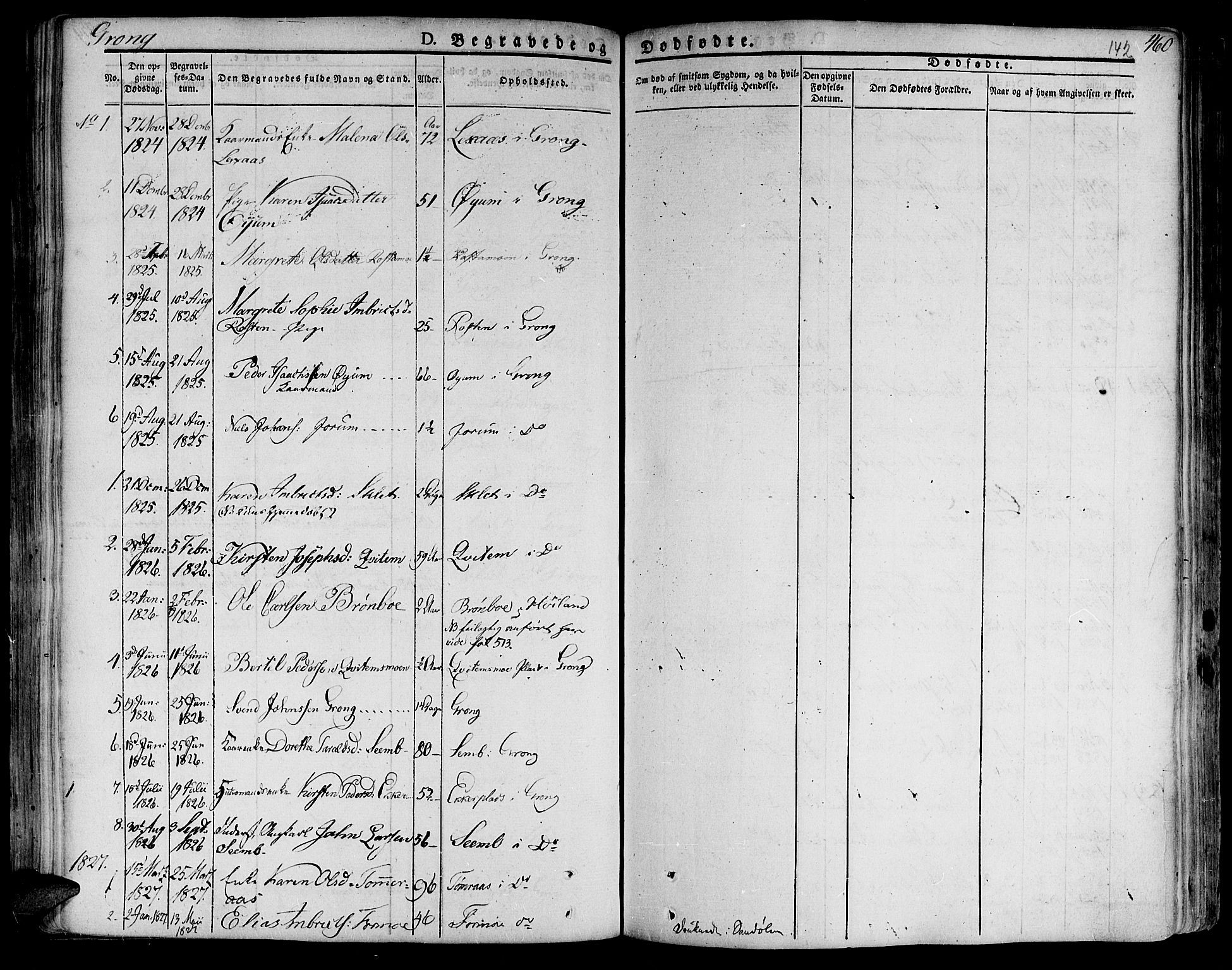 Ministerialprotokoller, klokkerbøker og fødselsregistre - Nord-Trøndelag, SAT/A-1458/758/L0510: Parish register (official) no. 758A01 /1, 1821-1841, p. 142