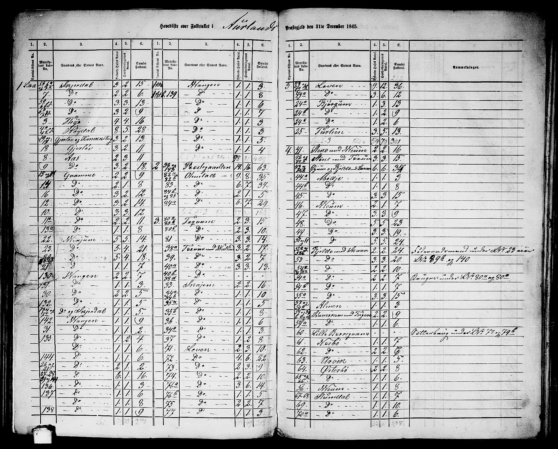 RA, 1865 census for Aurland, 1865, p. 2