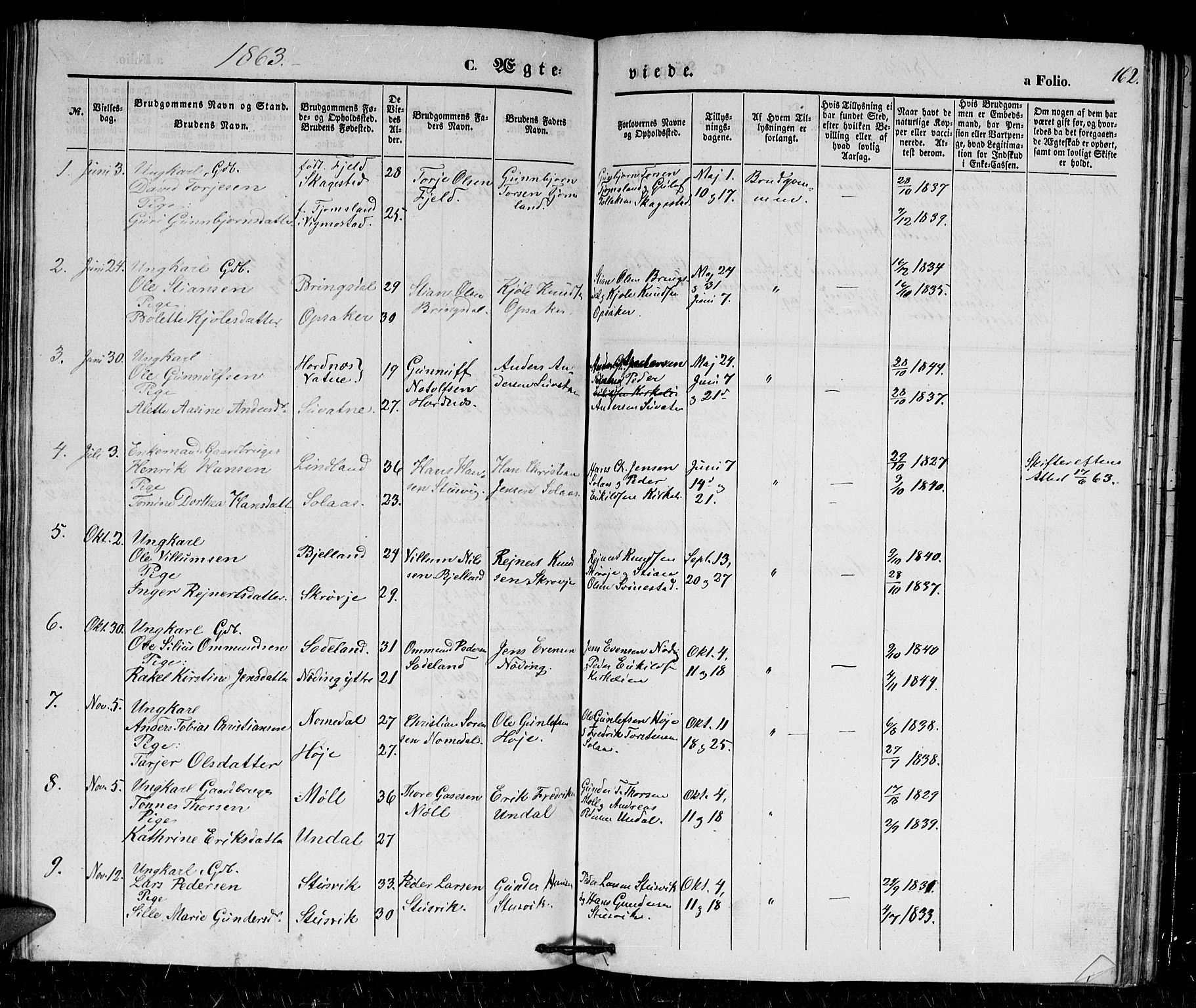 Holum sokneprestkontor, SAK/1111-0022/F/Fb/Fba/L0003: Parish register (copy) no. B 3, 1850-1866, p. 162