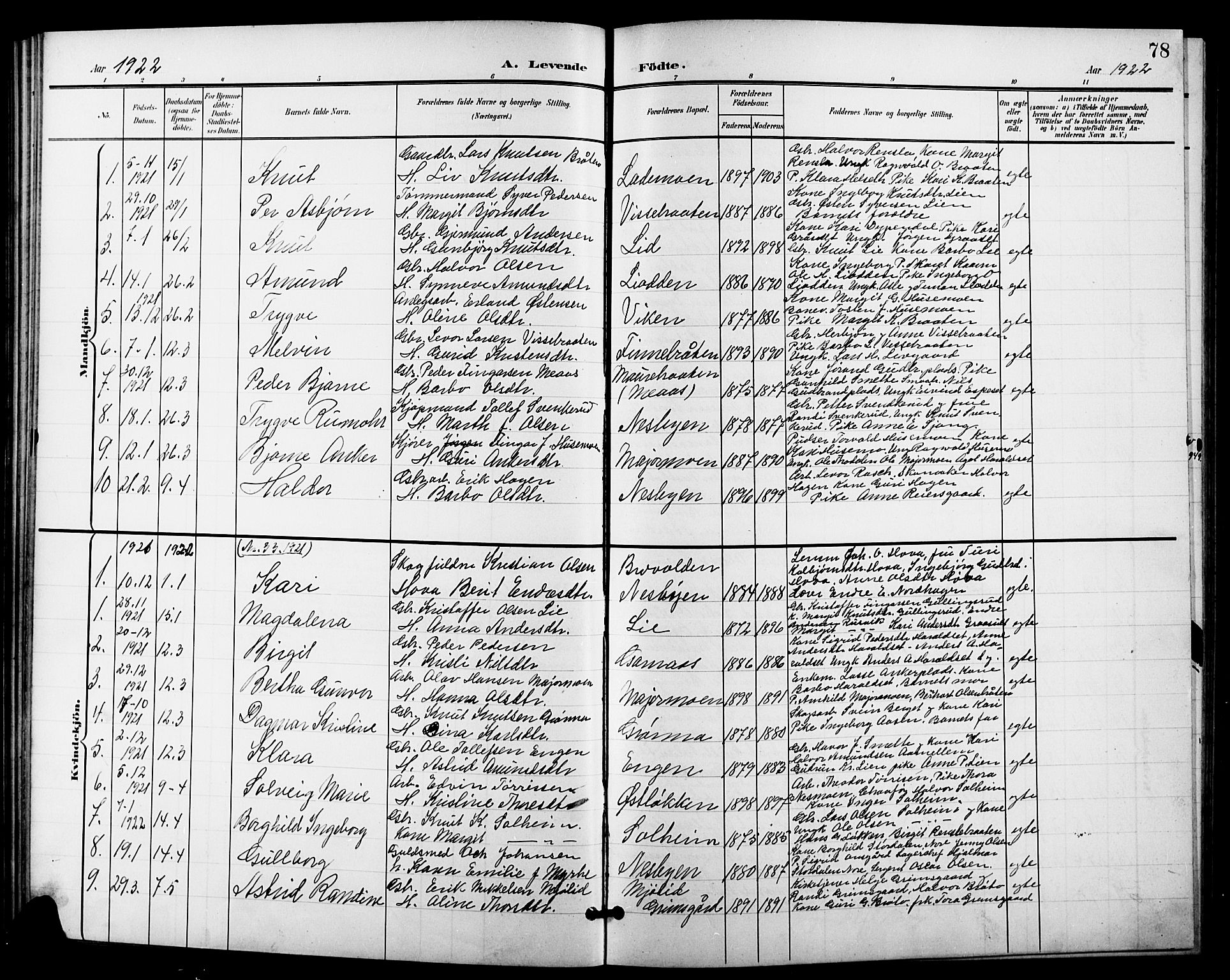 Nes kirkebøker, AV/SAKO-A-236/G/Ga/L0004: Parish register (copy) no. I 4, 1900-1925, p. 78