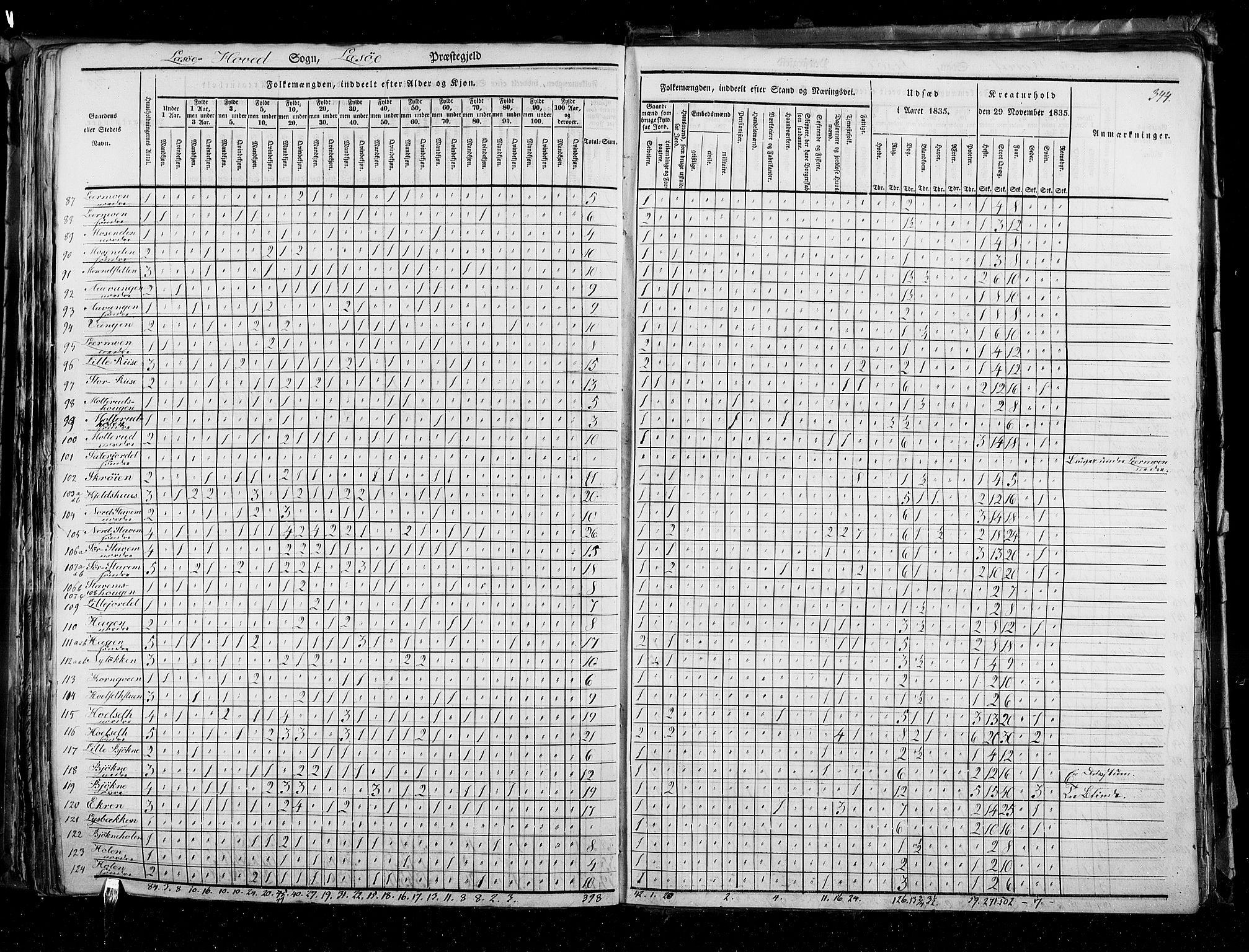 RA, Census 1835, vol. 3: Hedemarken amt og Kristians amt, 1835, p. 344