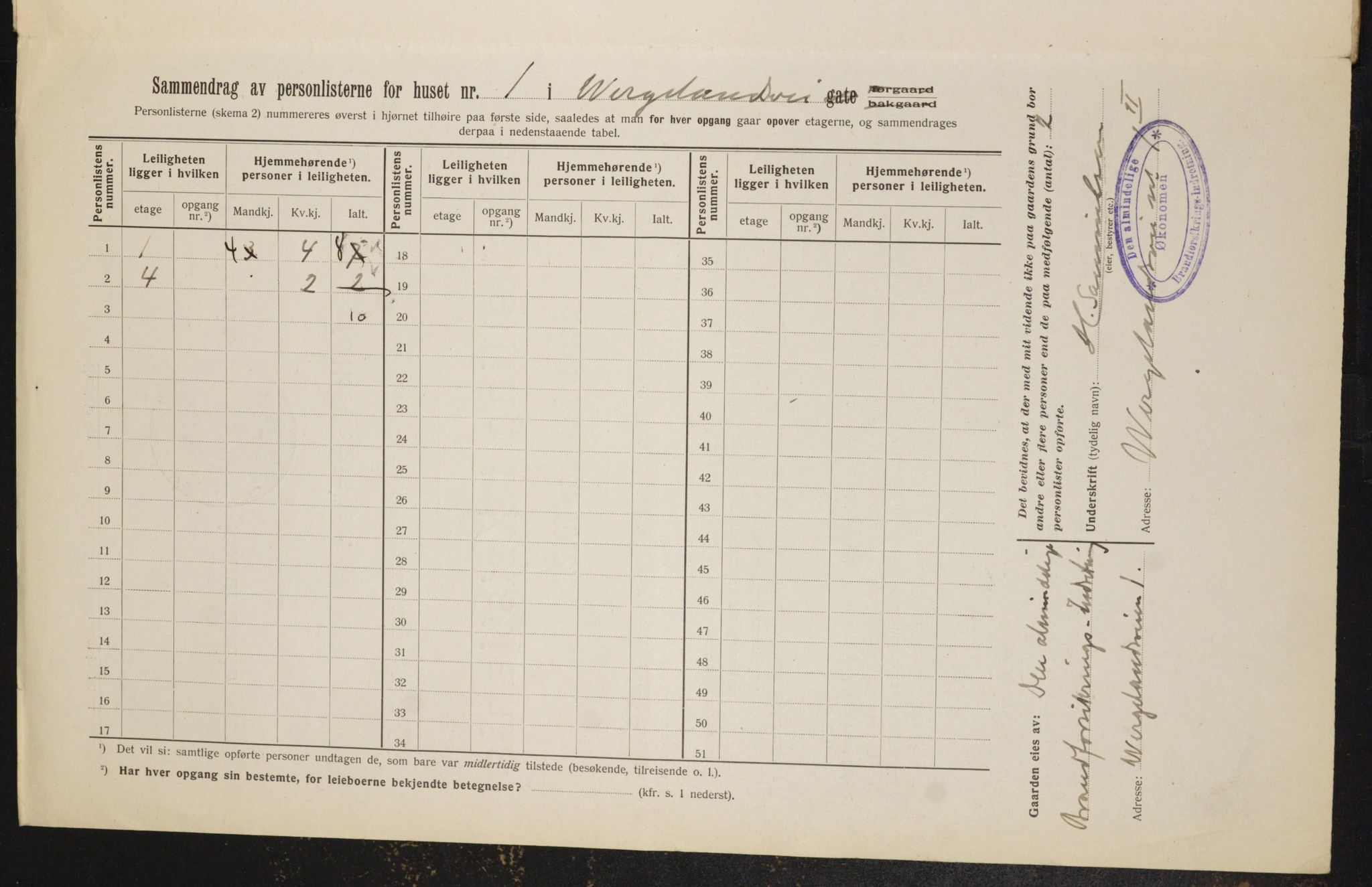 OBA, Municipal Census 1912 for Kristiania, 1912, p. 127720