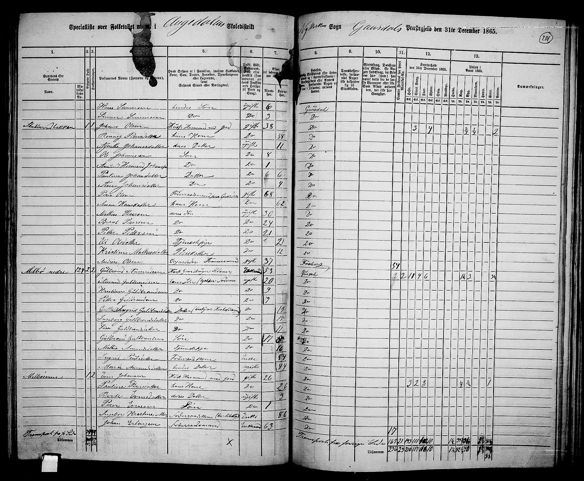 RA, 1865 census for Gausdal, 1865, p. 174