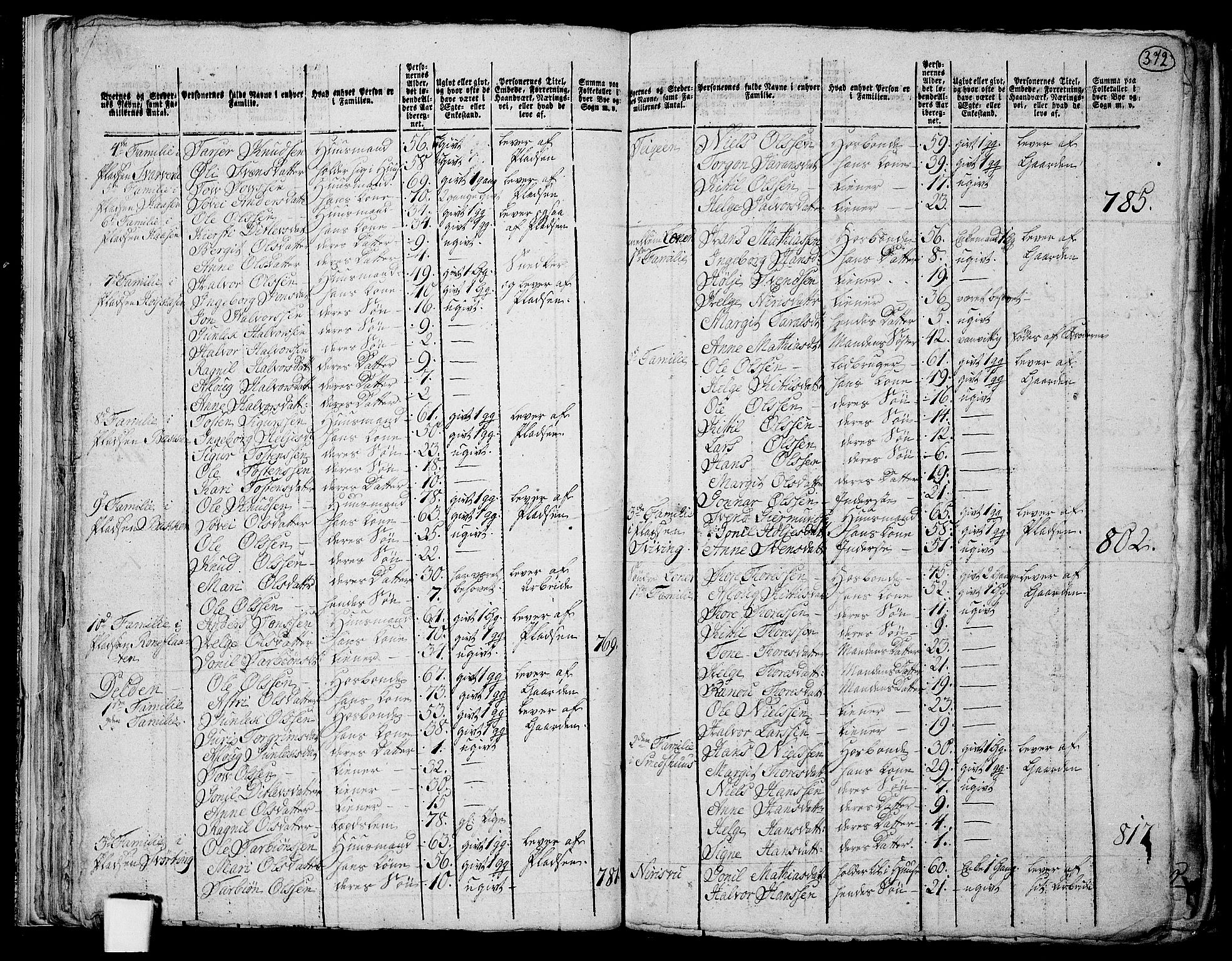 RA, 1801 census for 0827P Hjartdal, 1801, p. 371b-372a