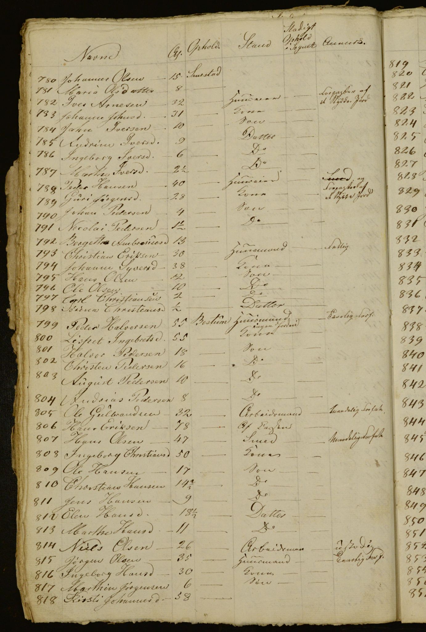 OBA, Census for Aker 1832, 1832