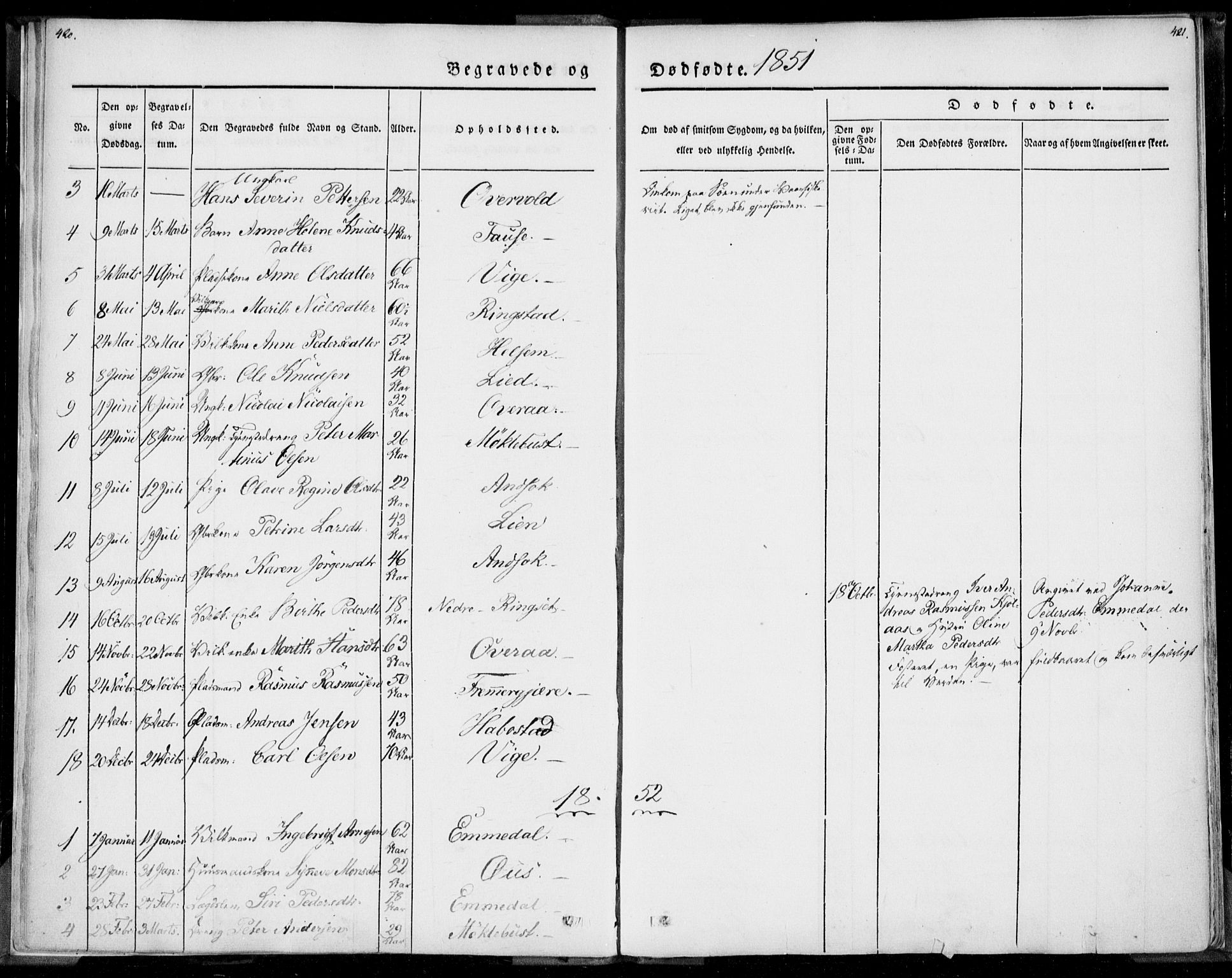 Ministerialprotokoller, klokkerbøker og fødselsregistre - Møre og Romsdal, AV/SAT-A-1454/520/L0277: Parish register (official) no. 520A07, 1843-1861, p. 420-421