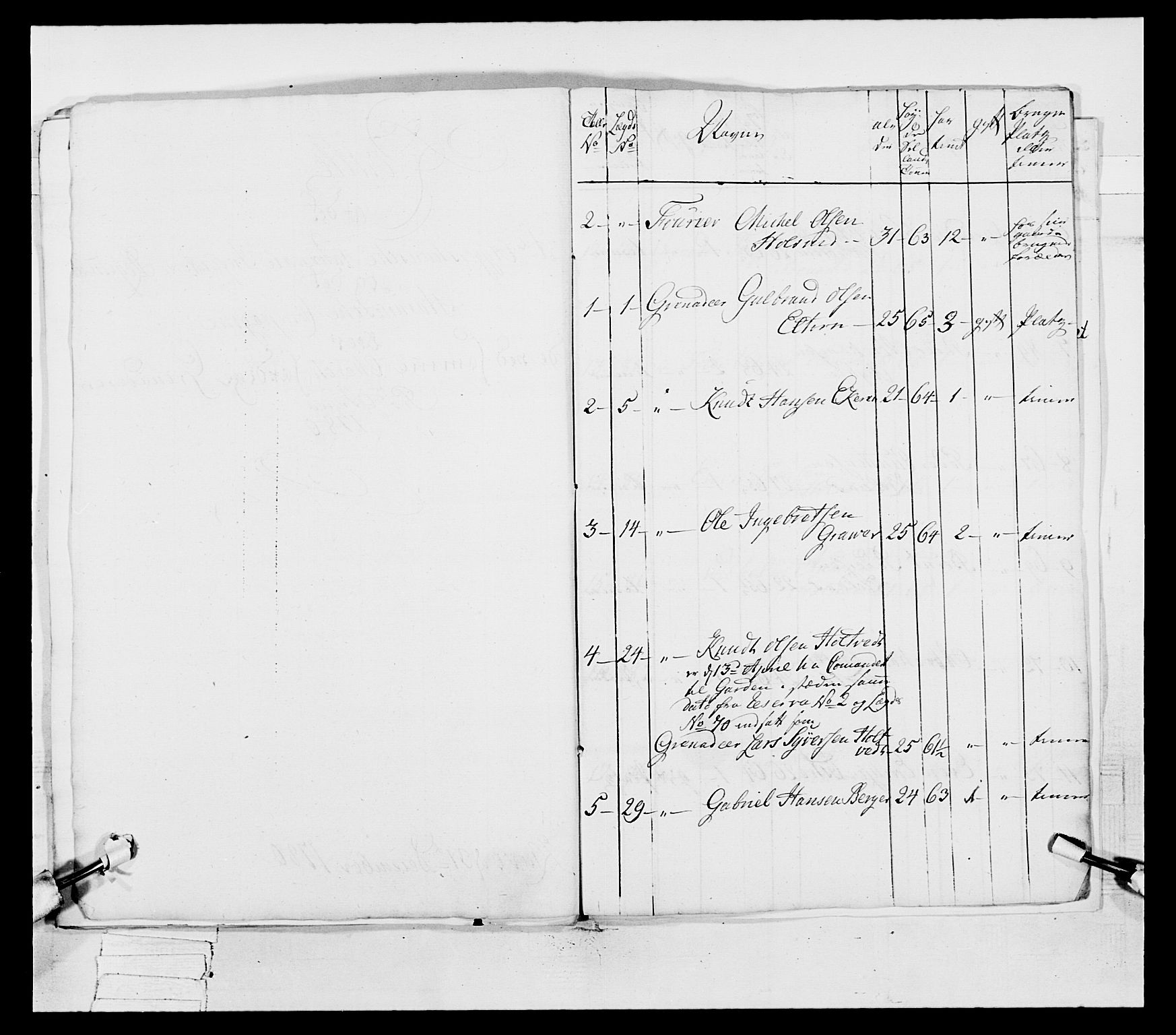 Generalitets- og kommissariatskollegiet, Det kongelige norske kommissariatskollegium, AV/RA-EA-5420/E/Eh/L0038: 1. Akershusiske nasjonale infanteriregiment, 1776-1788, p. 267