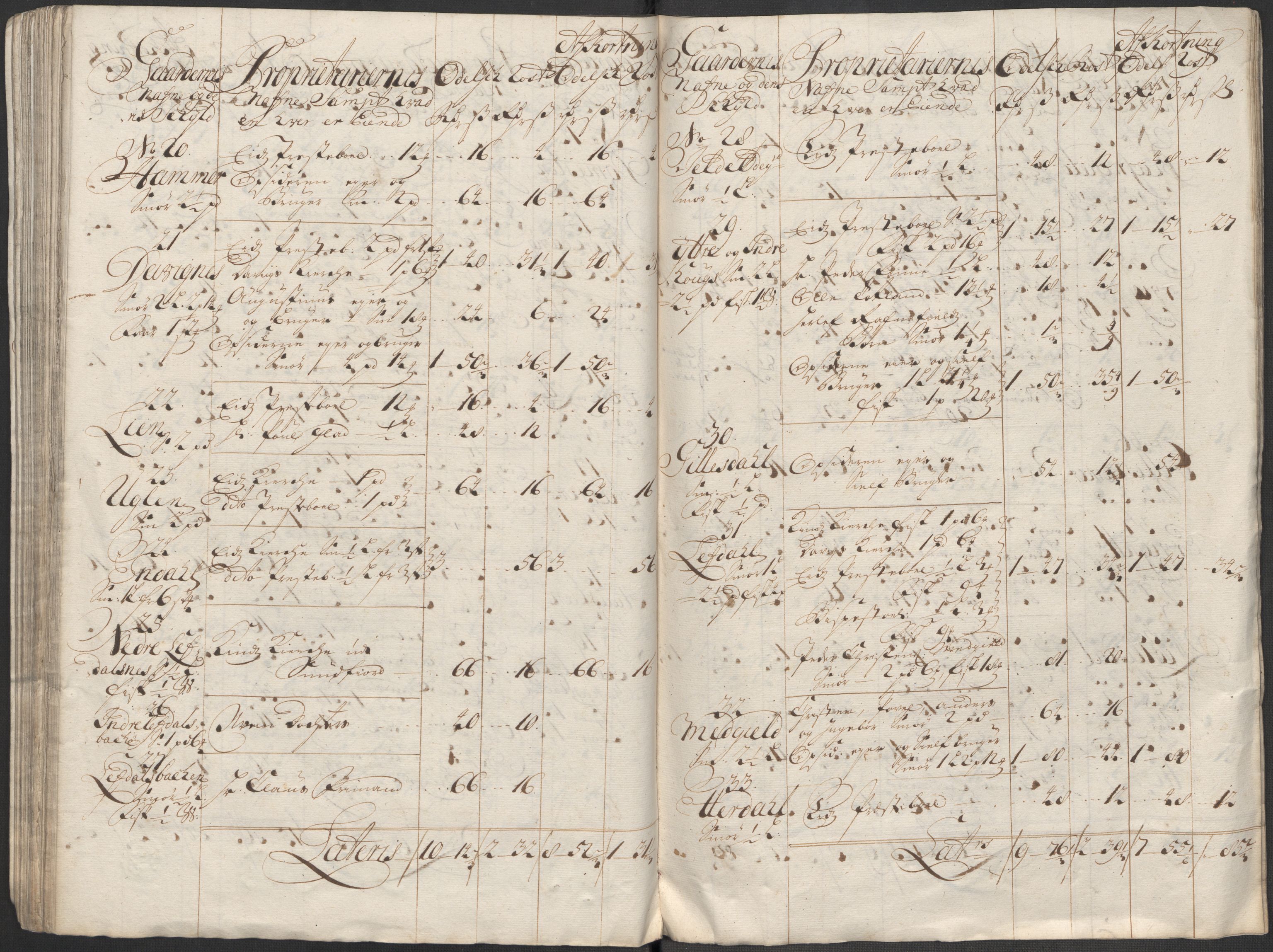 Rentekammeret inntil 1814, Reviderte regnskaper, Fogderegnskap, AV/RA-EA-4092/R53/L3436: Fogderegnskap Sunn- og Nordfjord, 1712, p. 90