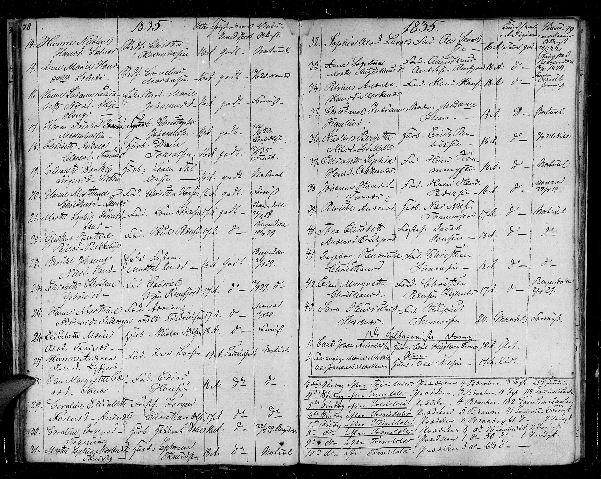 Tromsø sokneprestkontor/stiftsprosti/domprosti, SATØ/S-1343/G/Ga/L0008kirke: Parish register (official) no. 8, 1829-1837, p. 78-79