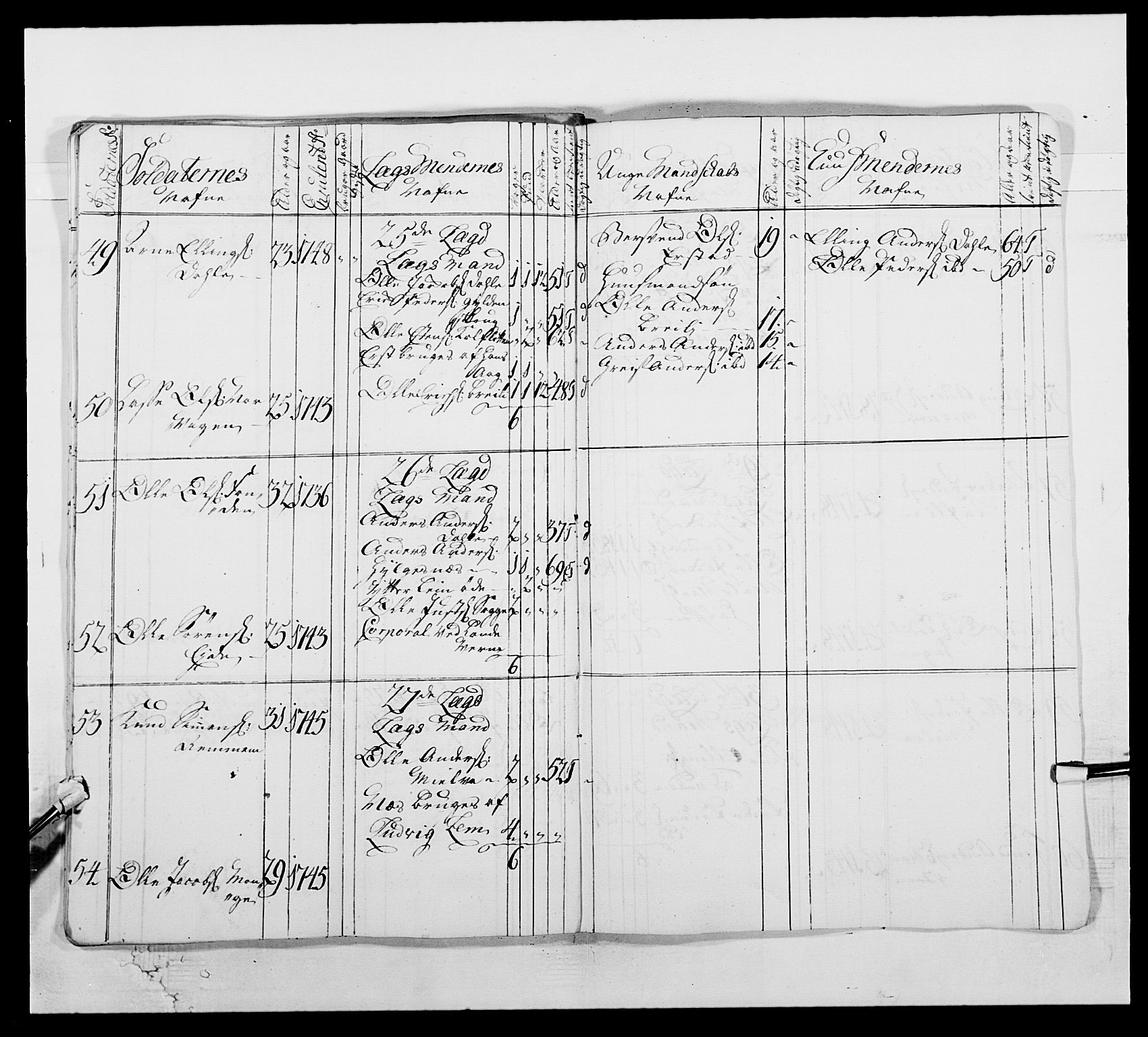 Kommanderende general (KG I) med Det norske krigsdirektorium, AV/RA-EA-5419/E/Ea/L0512: 2. Trondheimske regiment, 1746-1749, p. 368