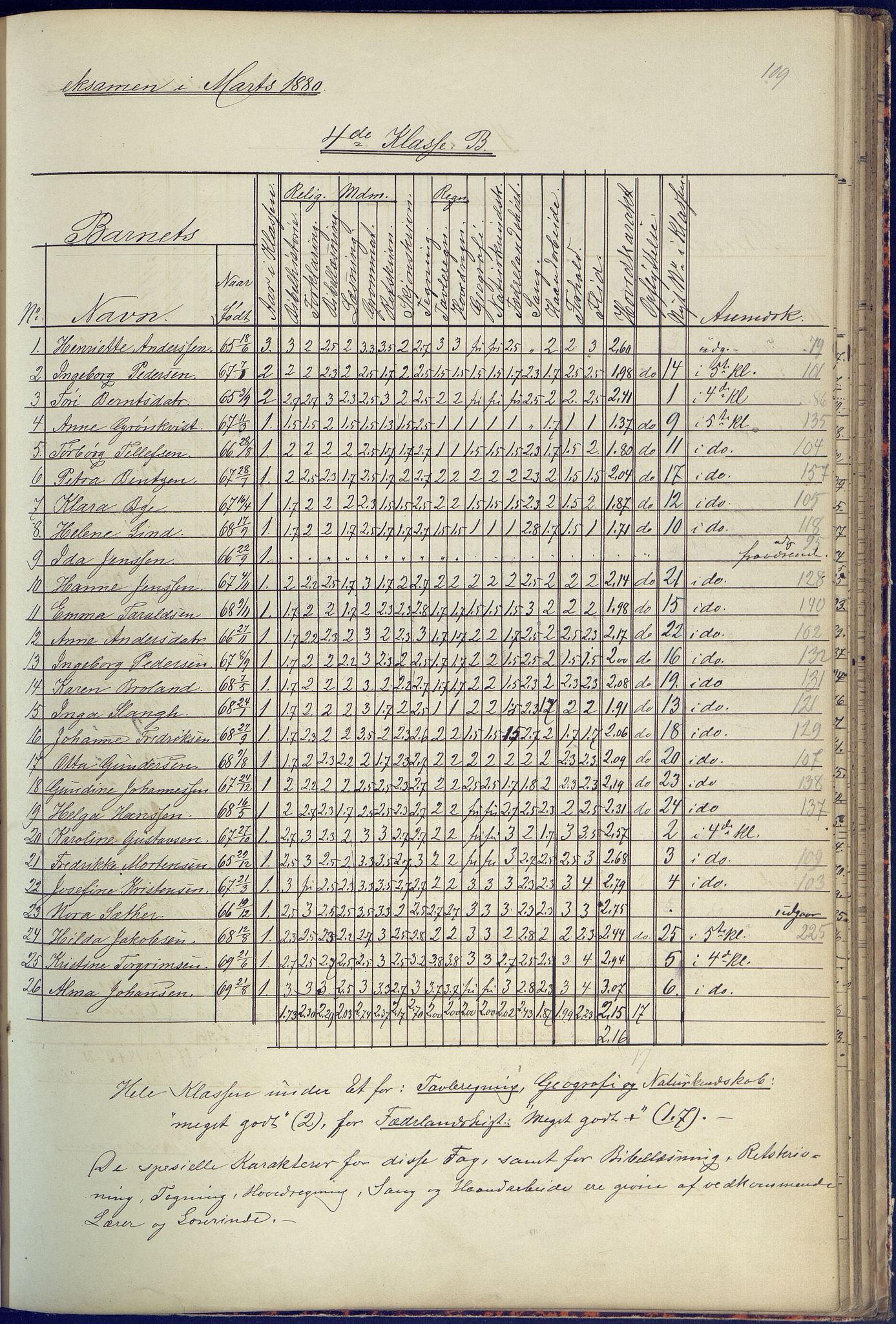 Arendal kommune, Katalog I, AAKS/KA0906-PK-I/07/L0090: Eksamensprotokoll, 1871-1888, p. 109