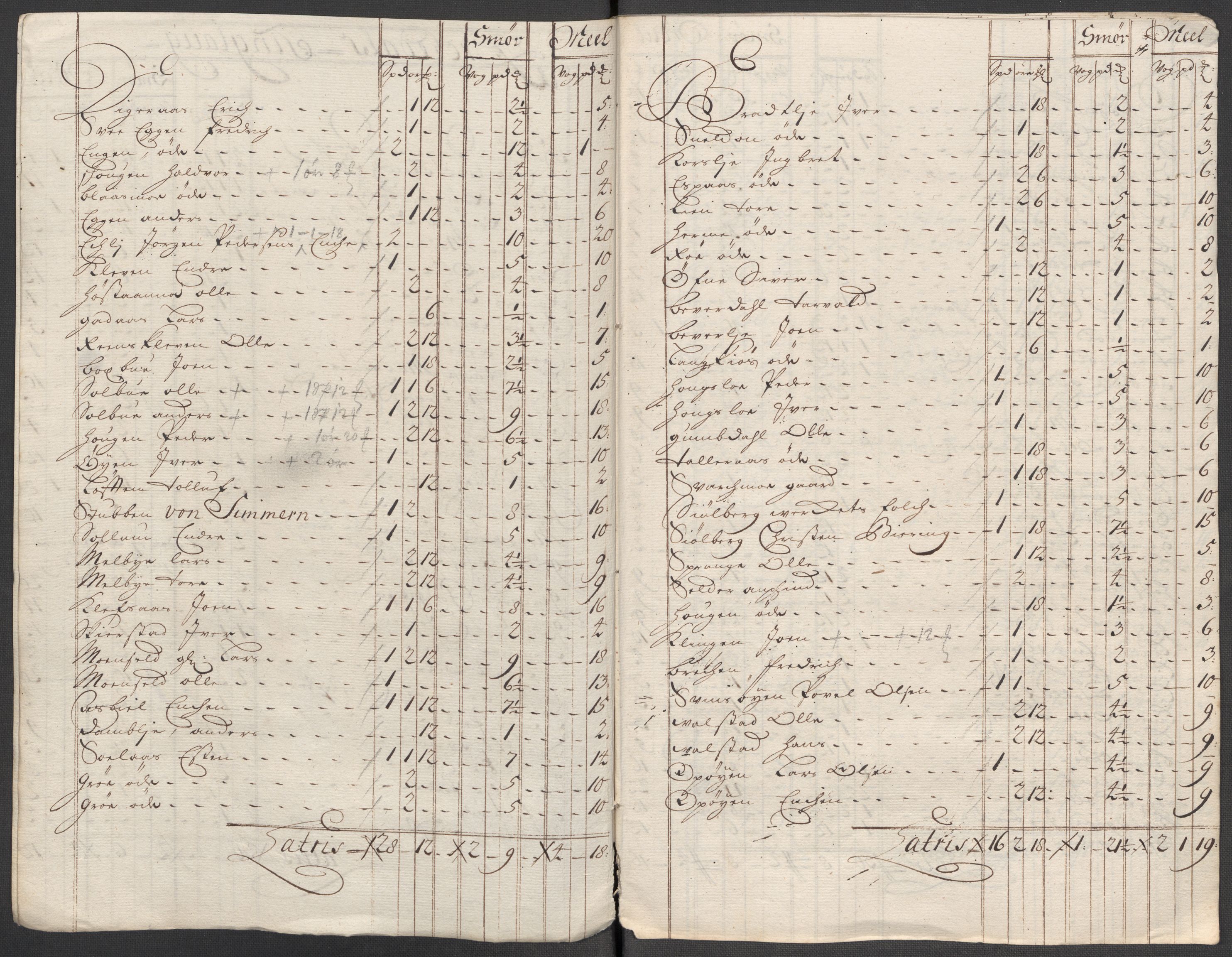 Rentekammeret inntil 1814, Reviderte regnskaper, Fogderegnskap, RA/EA-4092/R60/L3963: Fogderegnskap Orkdal og Gauldal, 1712, p. 175