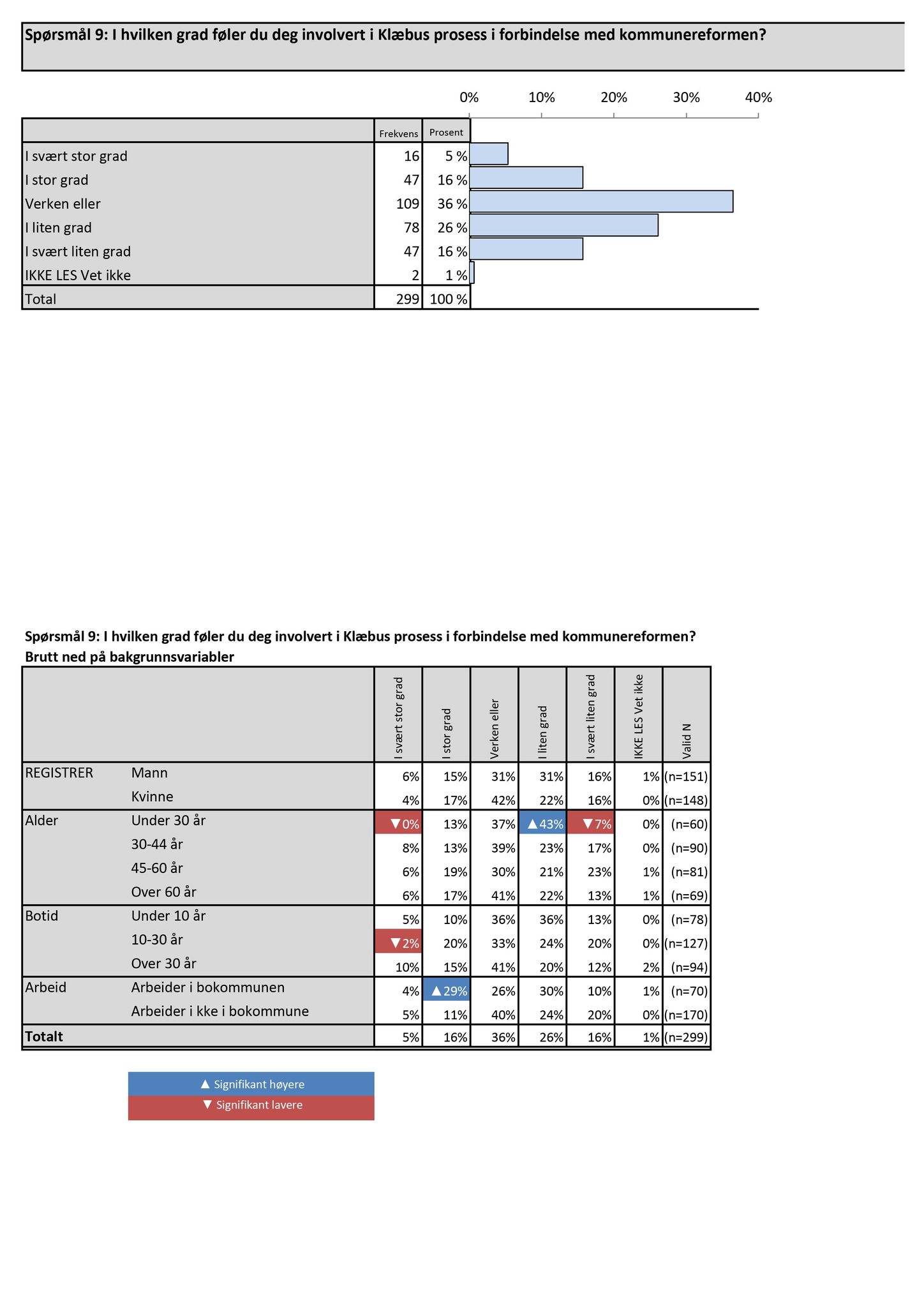 Klæbu Kommune, TRKO/KK/01-KS/L009: Kommunestyret - Møtedokumenter, 2016, p. 237