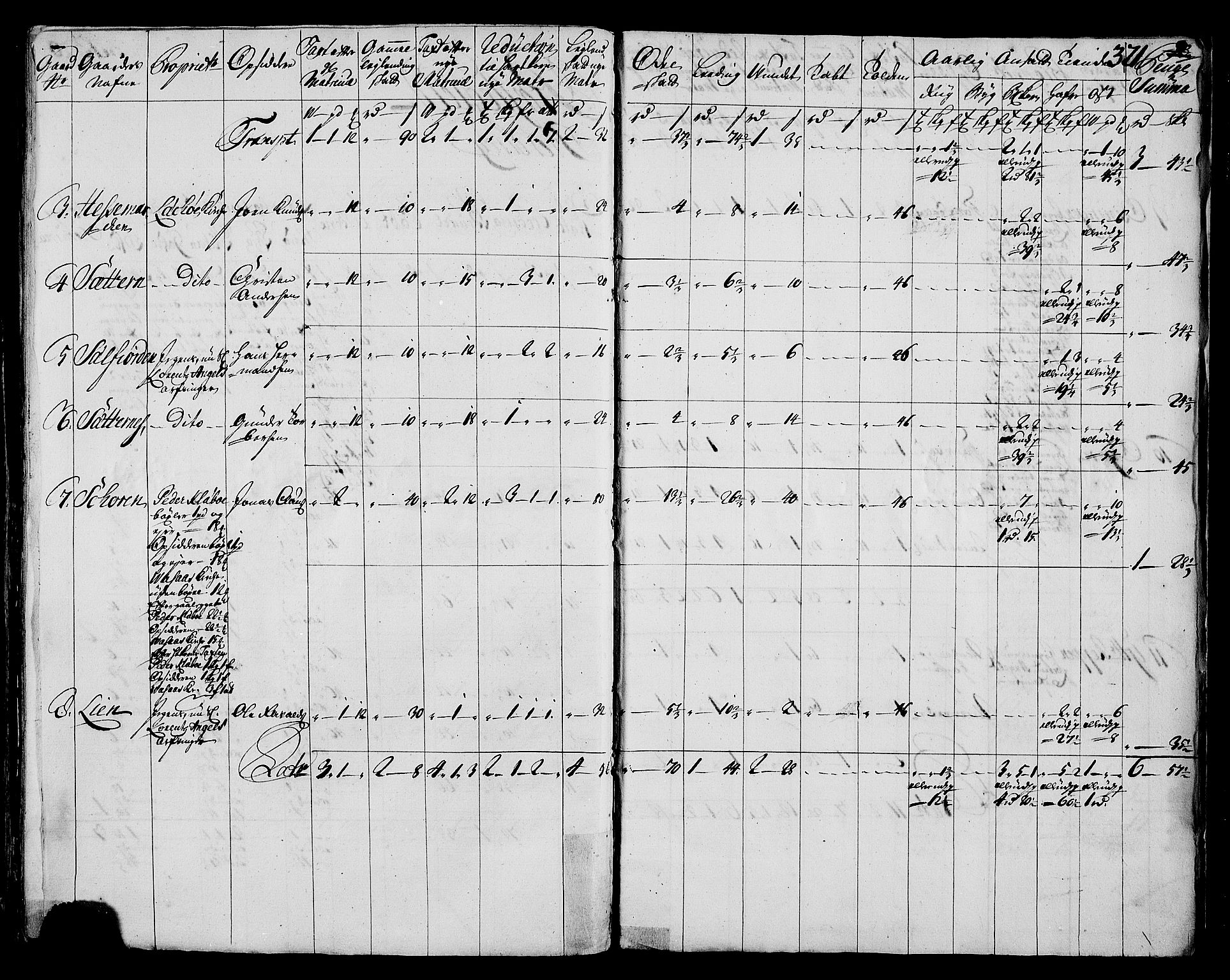 Rentekammeret inntil 1814, Realistisk ordnet avdeling, AV/RA-EA-4070/N/Nb/Nbf/L0171: Helgeland matrikkelprotokoll, 1723, p. 325