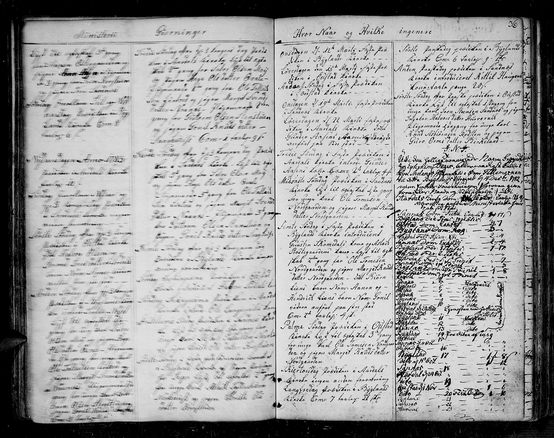 Bygland sokneprestkontor, SAK/1111-0006/F/Fa/Fab/L0002: Parish register (official) no. A 2, 1766-1816, p. 36