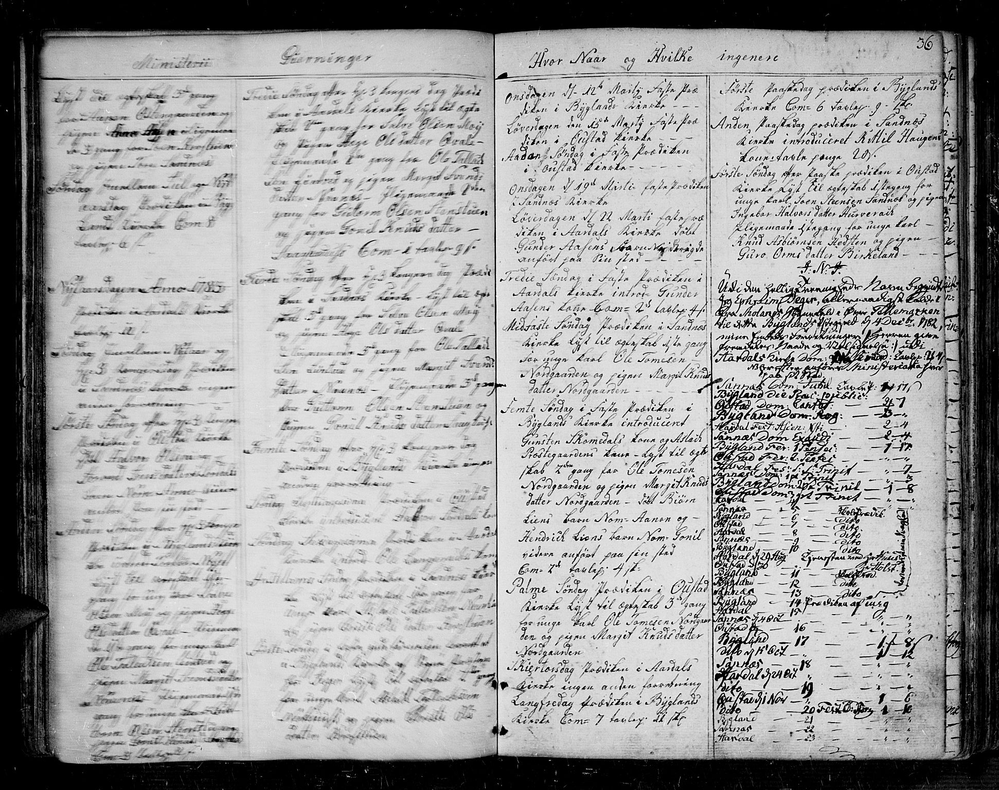 Bygland sokneprestkontor, AV/SAK-1111-0006/F/Fa/Fab/L0002: Parish register (official) no. A 2, 1766-1816, p. 36