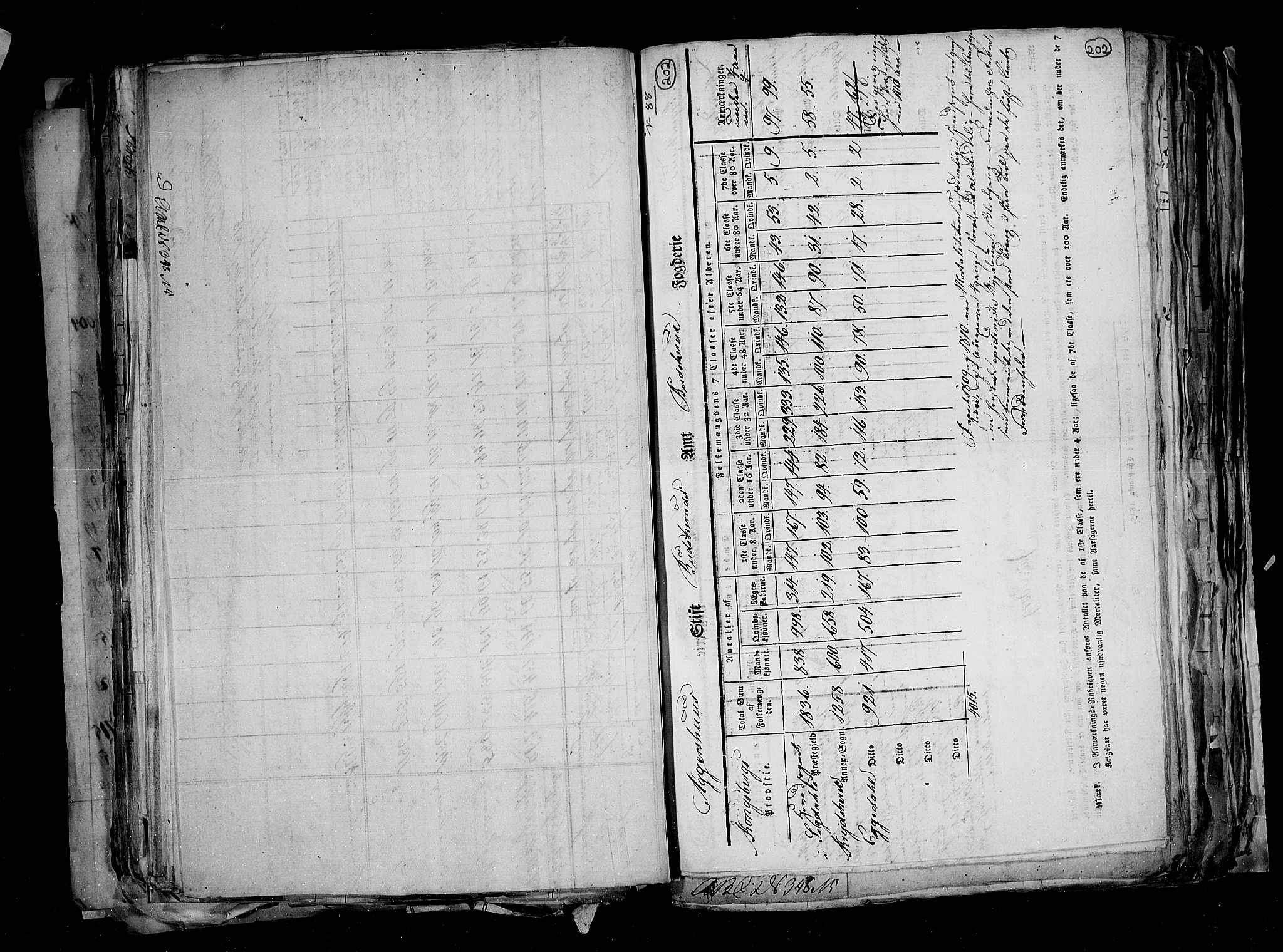 RA, Census 1815, vol. 1: Akershus stift and Kristiansand stift, 1815, p. 146