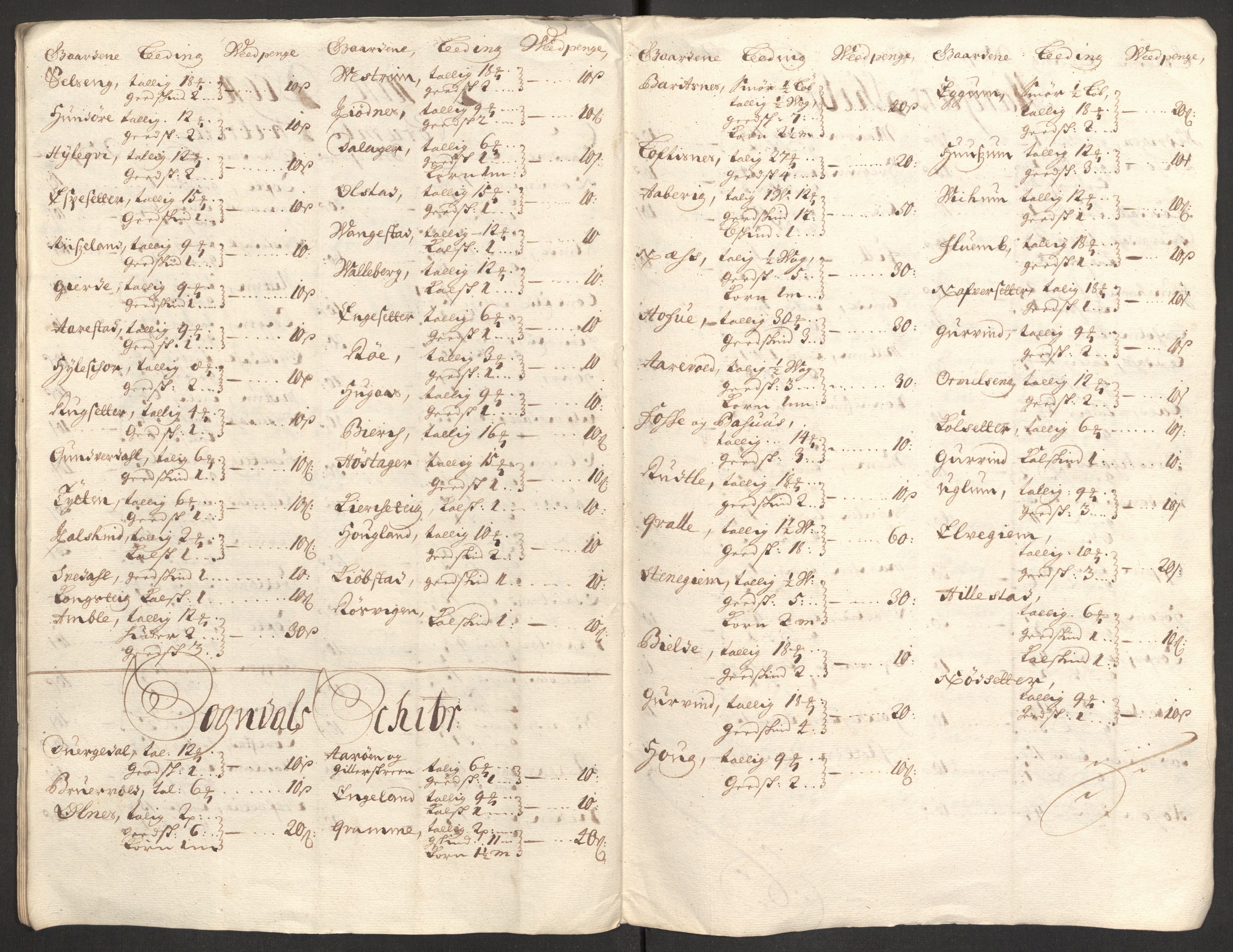 Rentekammeret inntil 1814, Reviderte regnskaper, Fogderegnskap, AV/RA-EA-4092/R52/L3313: Fogderegnskap Sogn, 1703-1704, p. 97