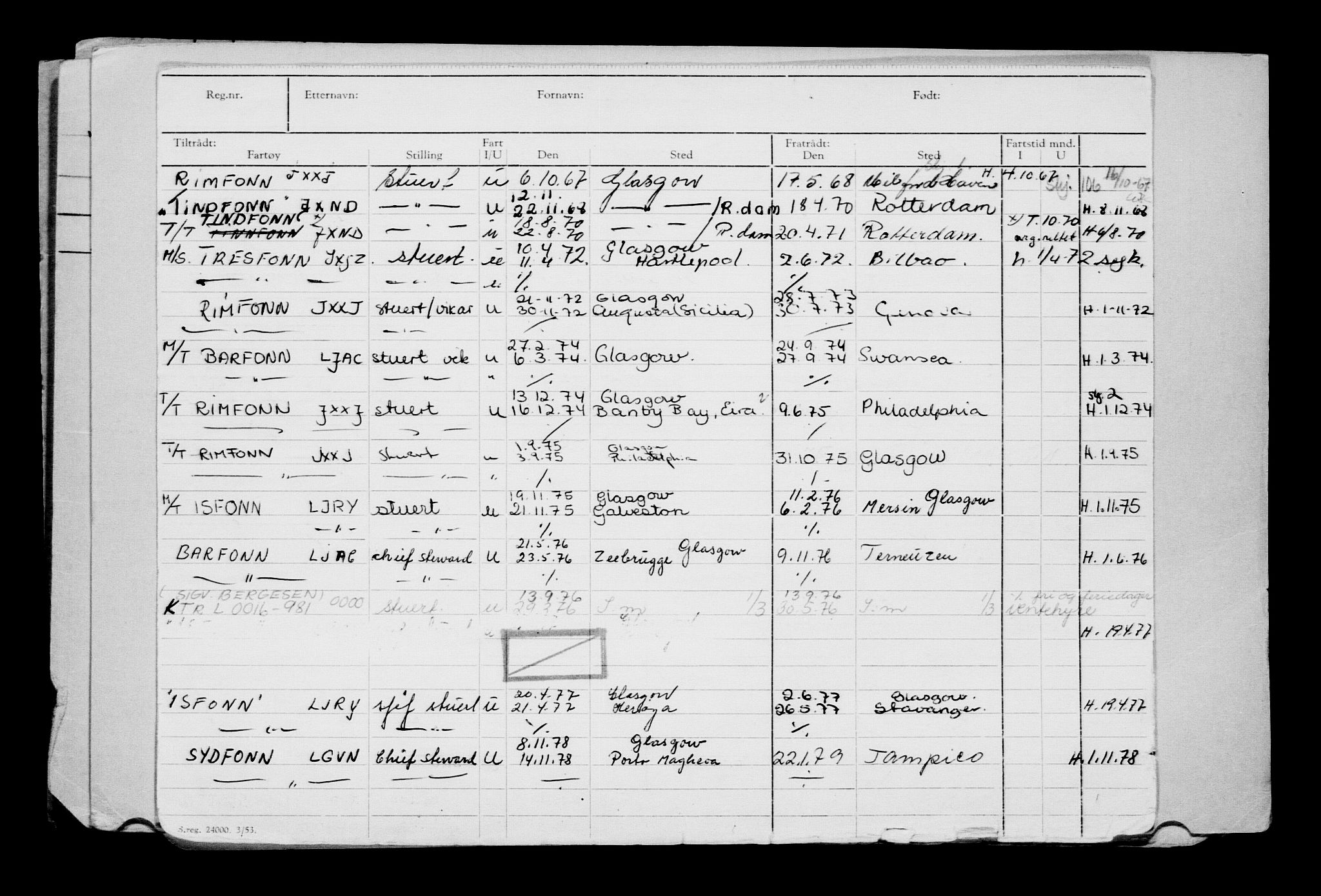 Direktoratet for sjømenn, AV/RA-S-3545/G/Gb/L0197: Hovedkort, 1921, p. 2