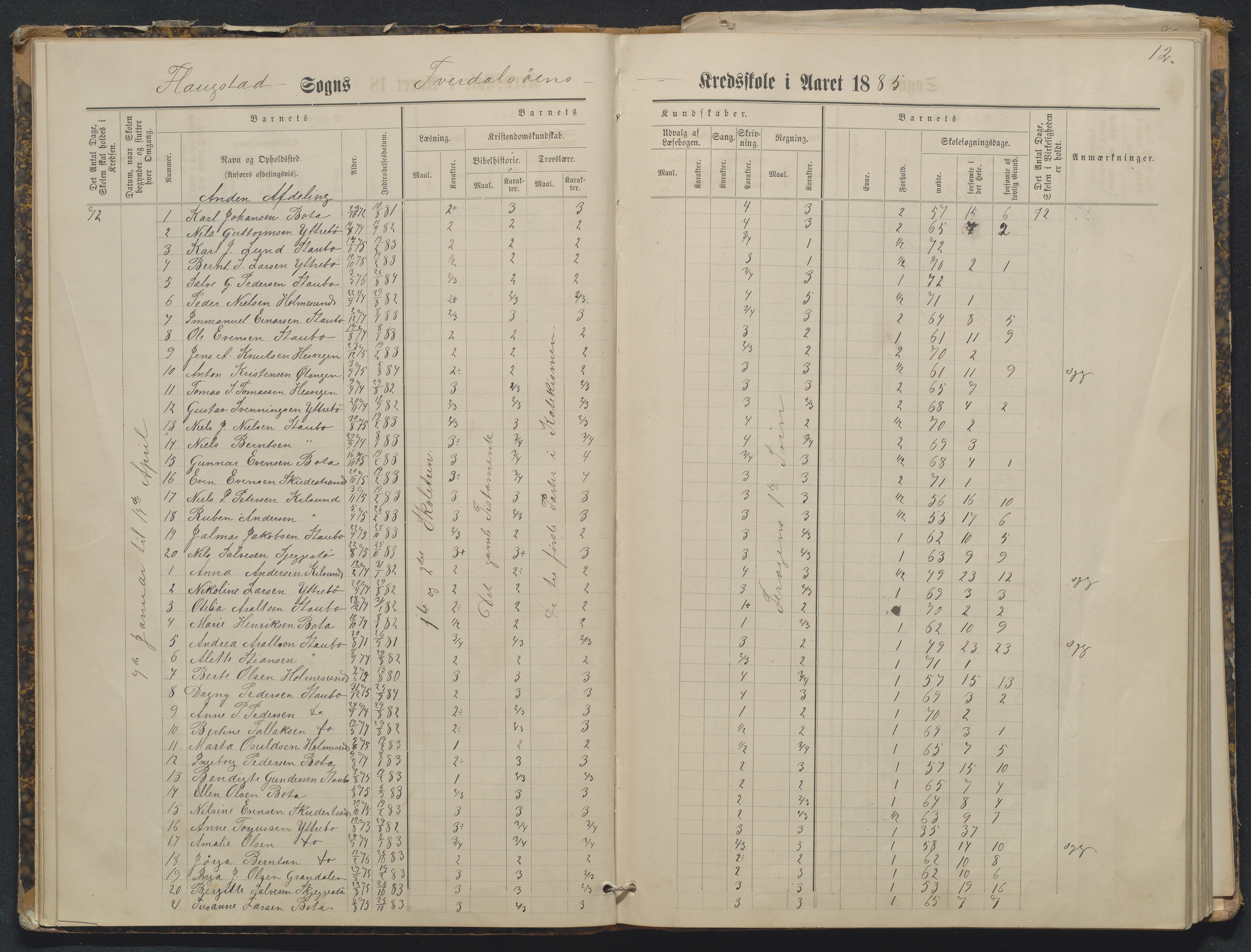 Flosta kommune, Tverdalsøy skole, AAKS/KA0916-550b/F3/L0001: Skoleprotokoll, 1881-1894, p. 12