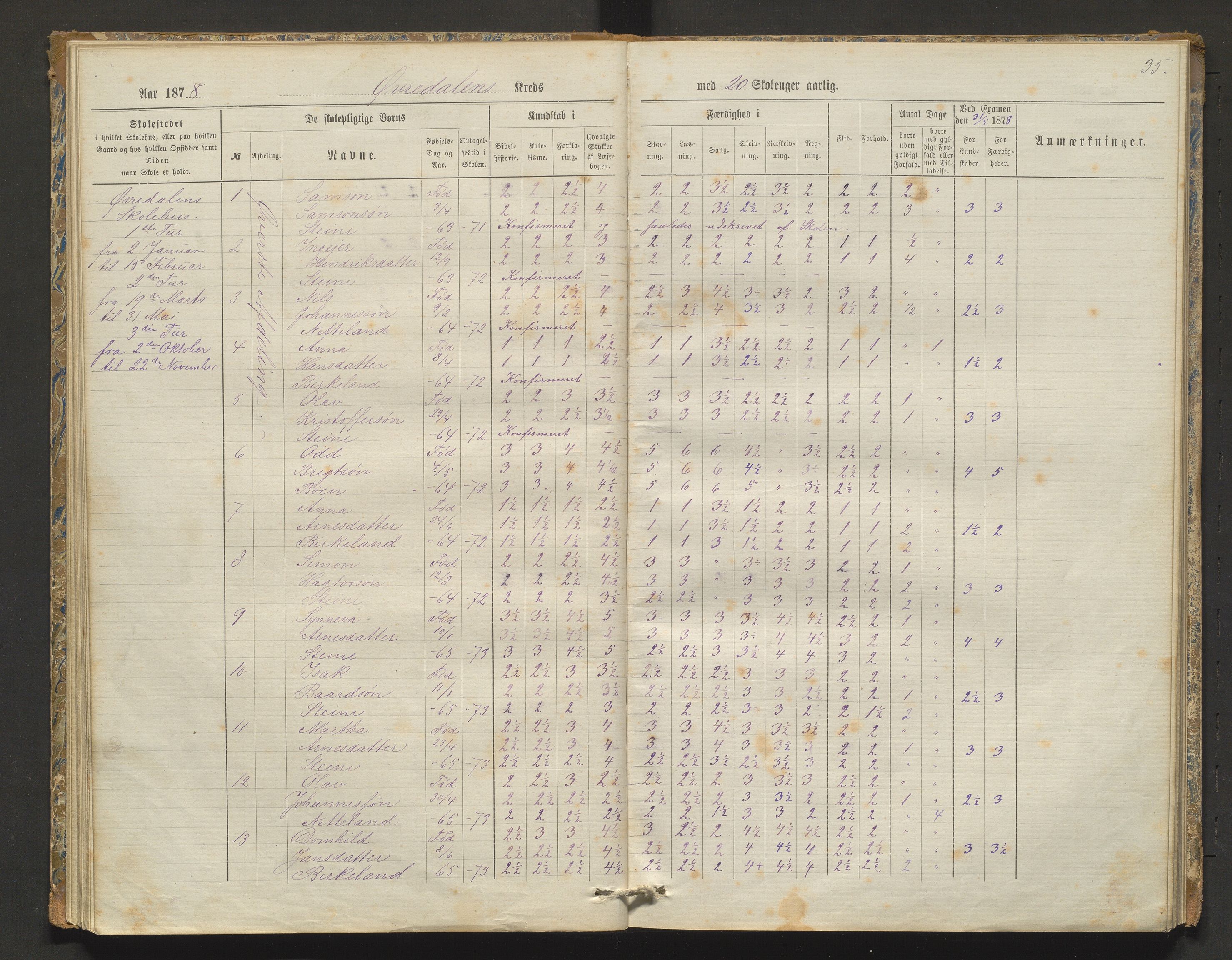 Kvam herad. Barneskulane, IKAH/1238-231/F/Fa/L0003: Skuleprotokoll for Øvredalen og Vikøy krinsar, 1877-1889, p. 35