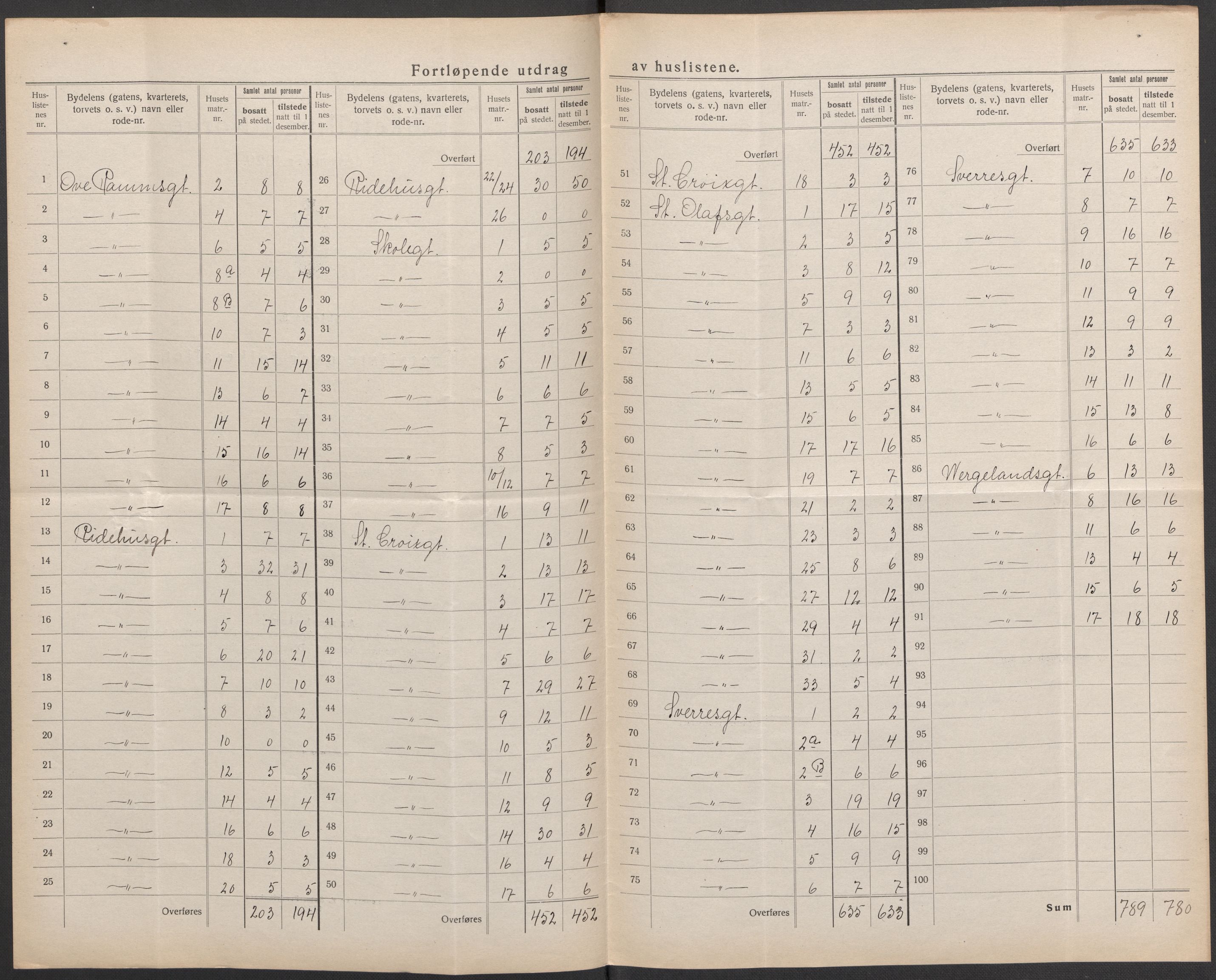 SAO, 1920 census for Fredrikstad, 1920, p. 30