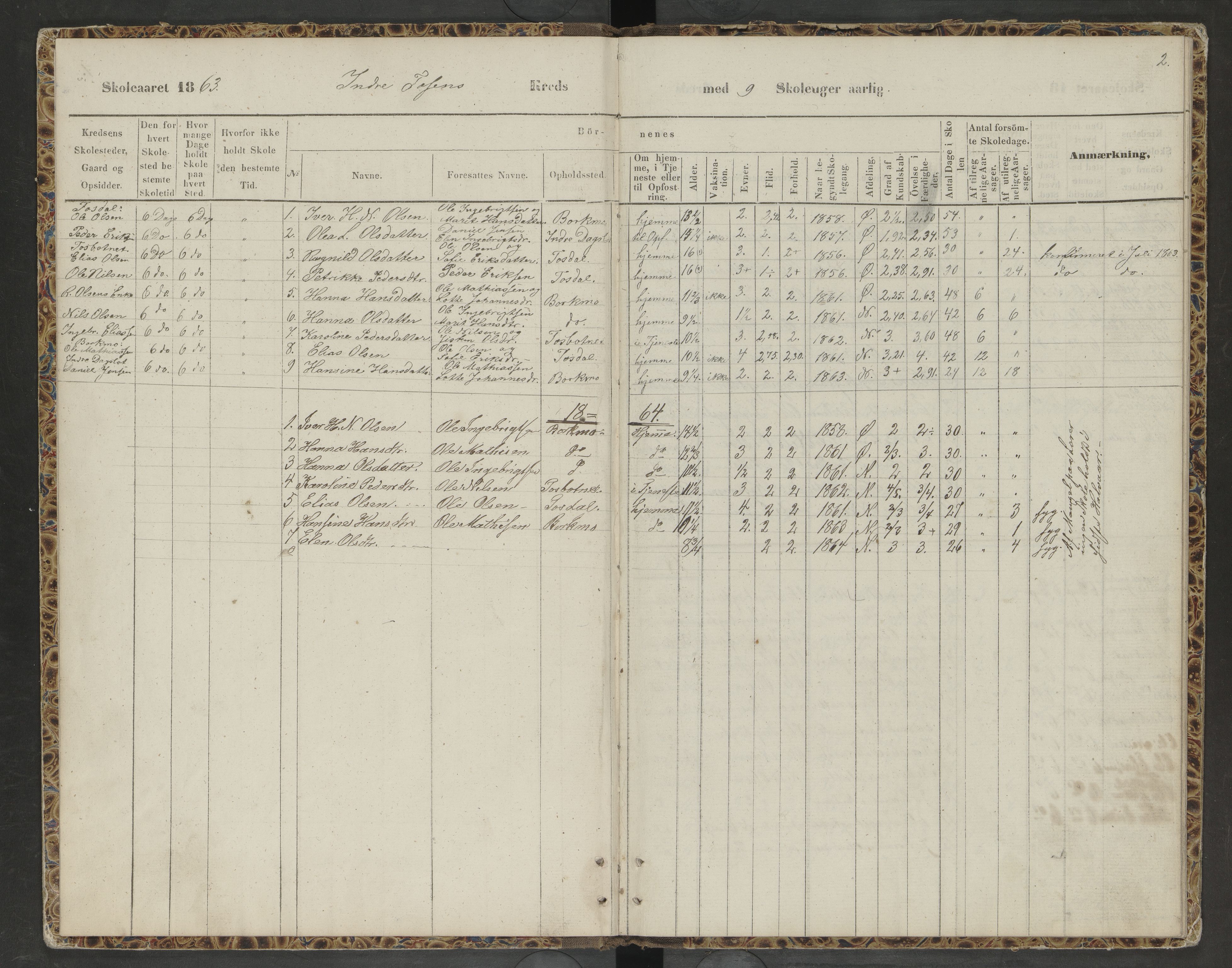 Bindal kommune. Ymse skolekretser, AIN/K-18110.510.09/F/Fa/L0001: Indre og Ytre Tosen, Nordre Vassbygdens, Vassbygdens oversiktsprotokoll, 1863-1873